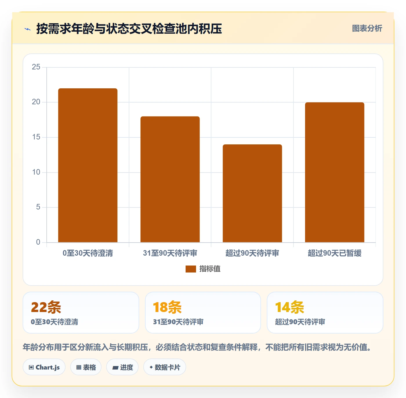 需求管理如何做好需求池?PMO效率提升与操作步骤