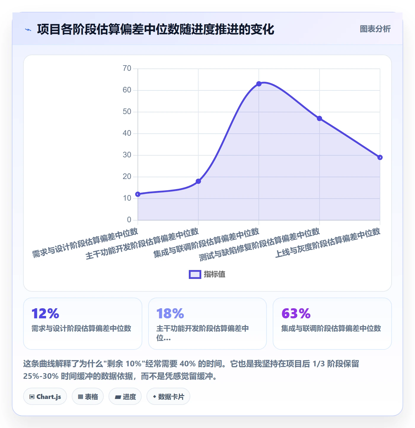 进度管理如何做好实际进度?PMO实操方法与操作步骤