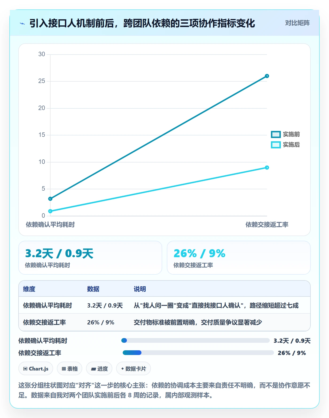 关键路径管理指南:产品经理如何做好任务依赖,效率提升全流程