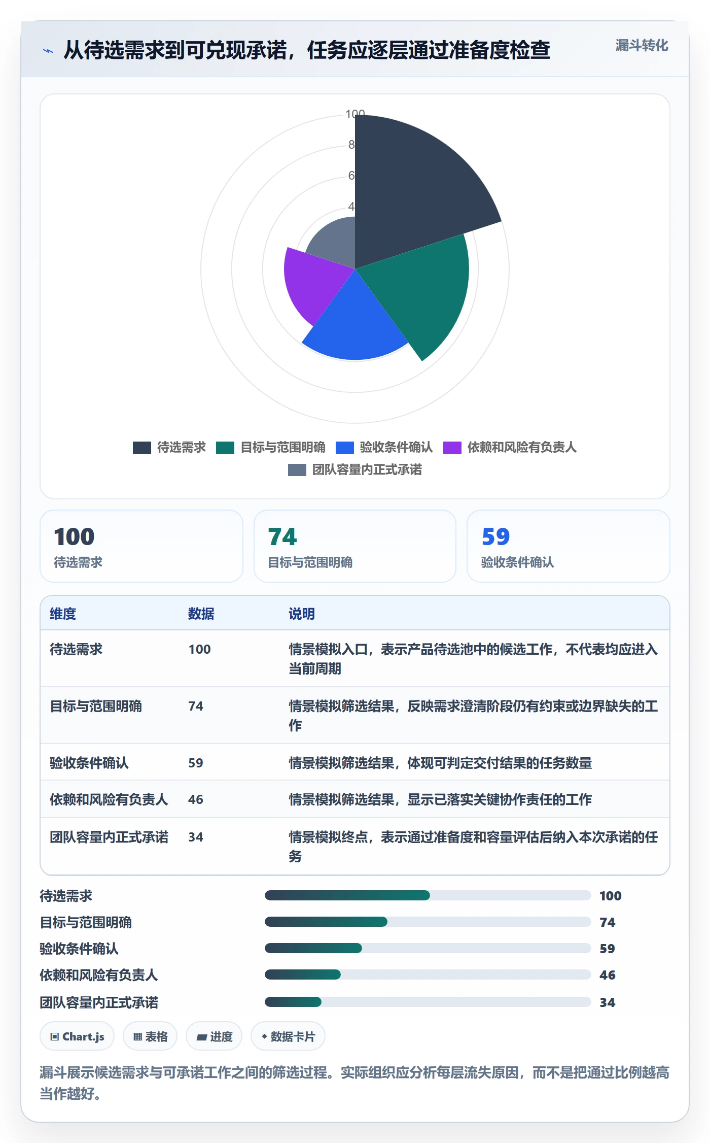 迭代任务最佳实践:PMO迭代管理流程优化,常见问题