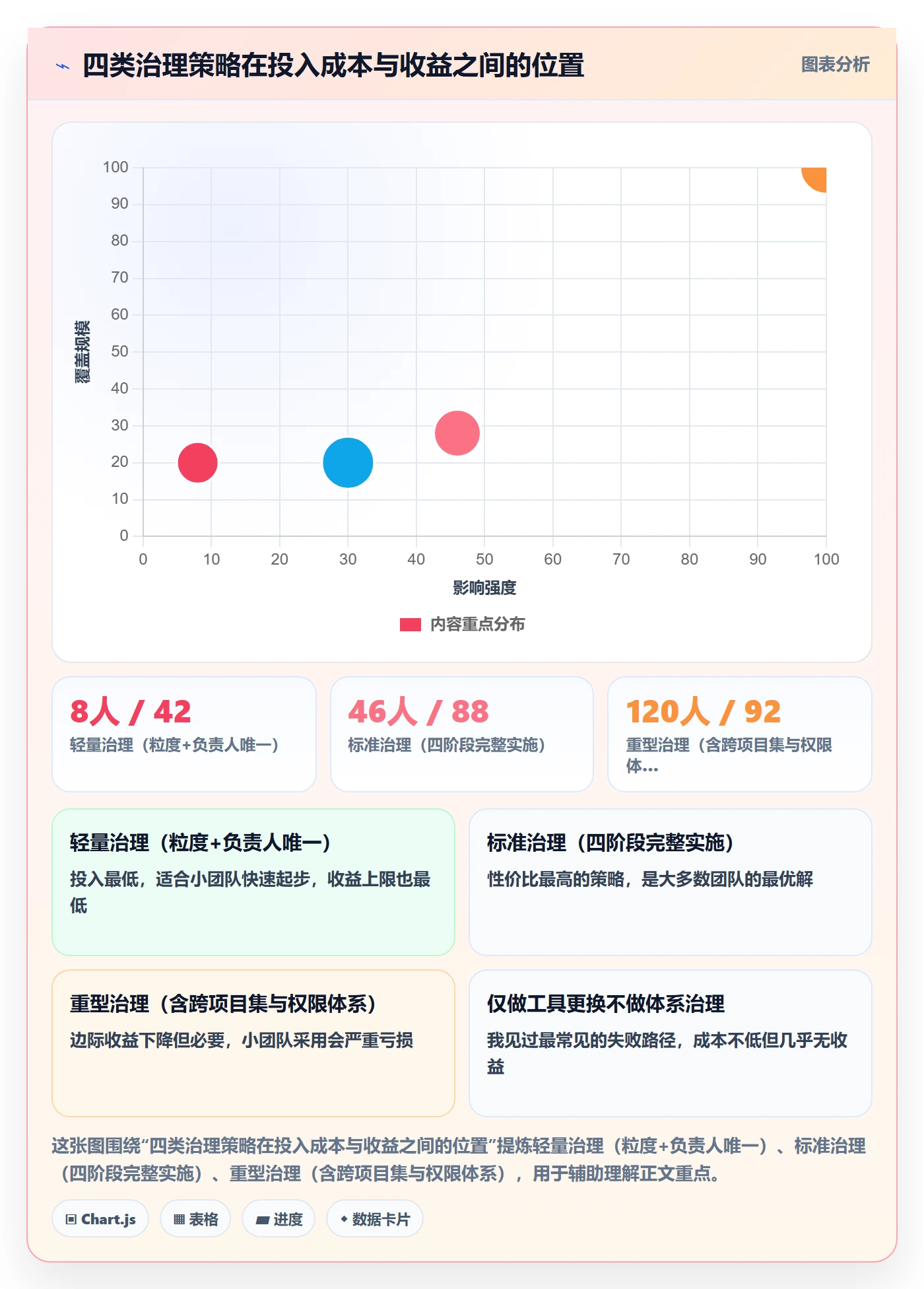任务管理如何做好工作项？项目负责人实操方法与操作步骤