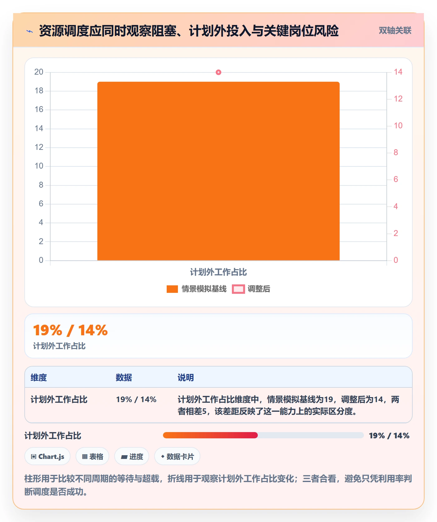 资源负载空闲资源全流程:研发团队实操方法与一文讲清