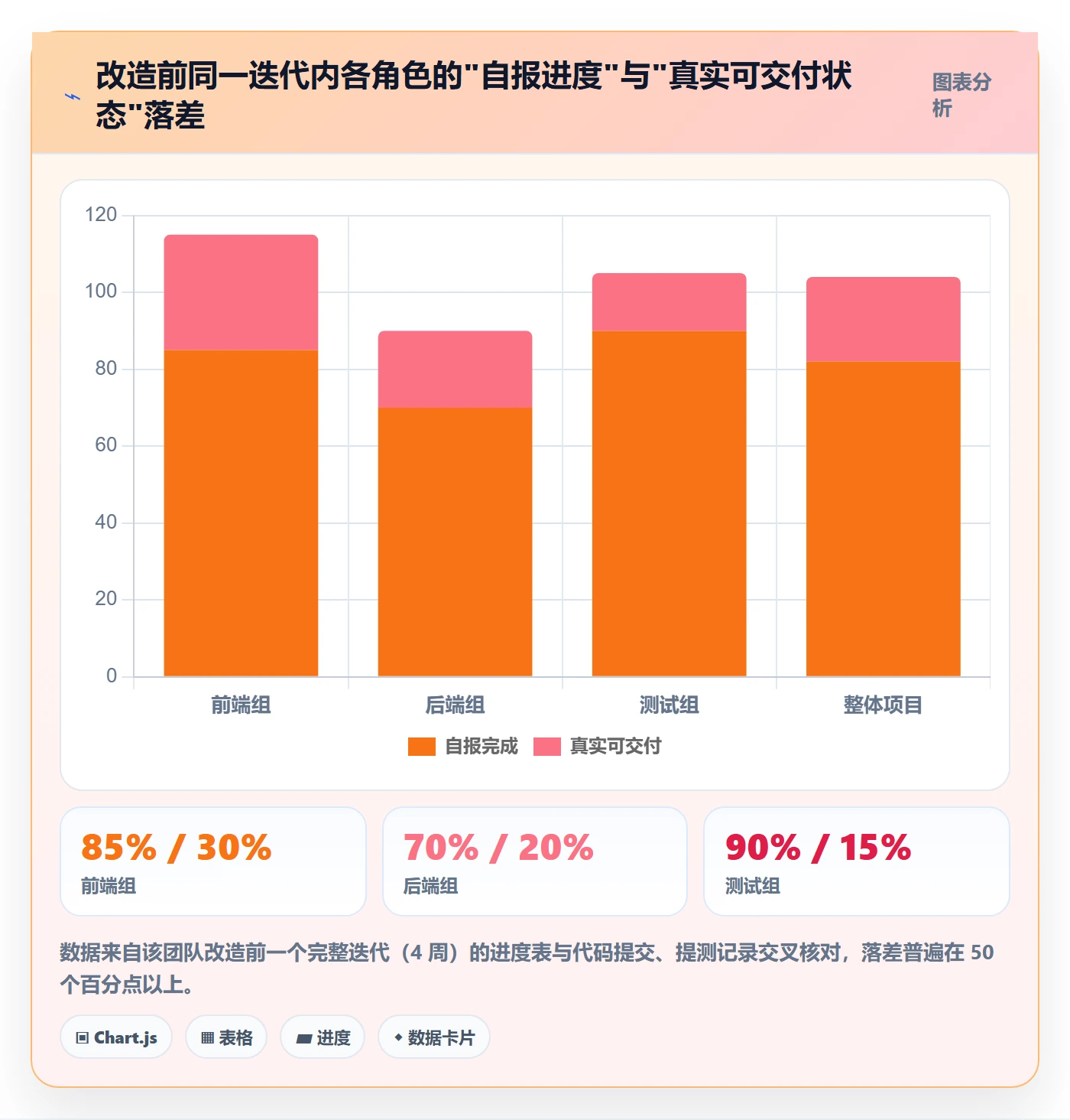 实际进度落地方案:研发团队开展进度管理的落地方案案例解析