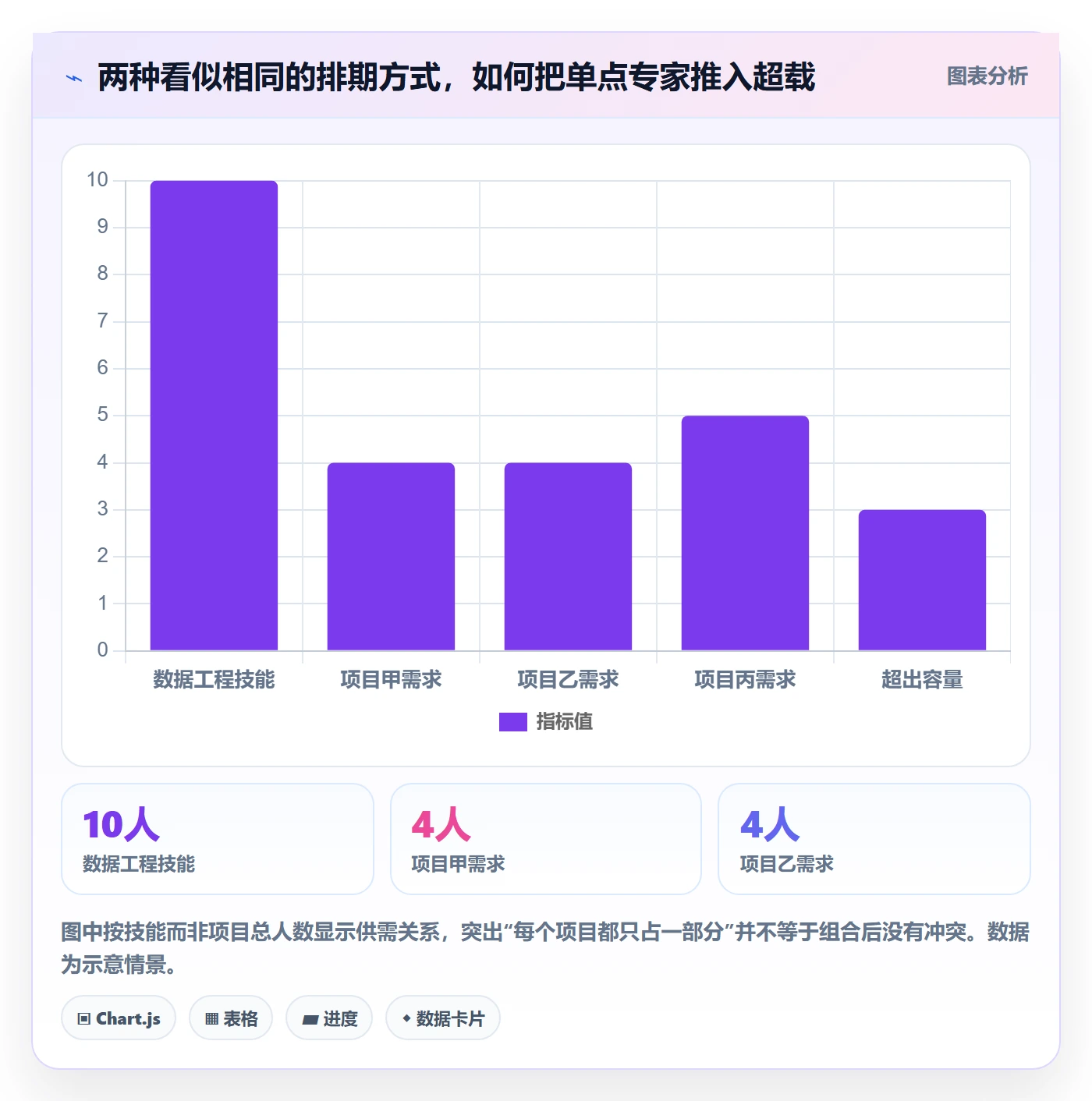 技能实操方法：产品经理提升资源管理效率的落地方案方法与模板