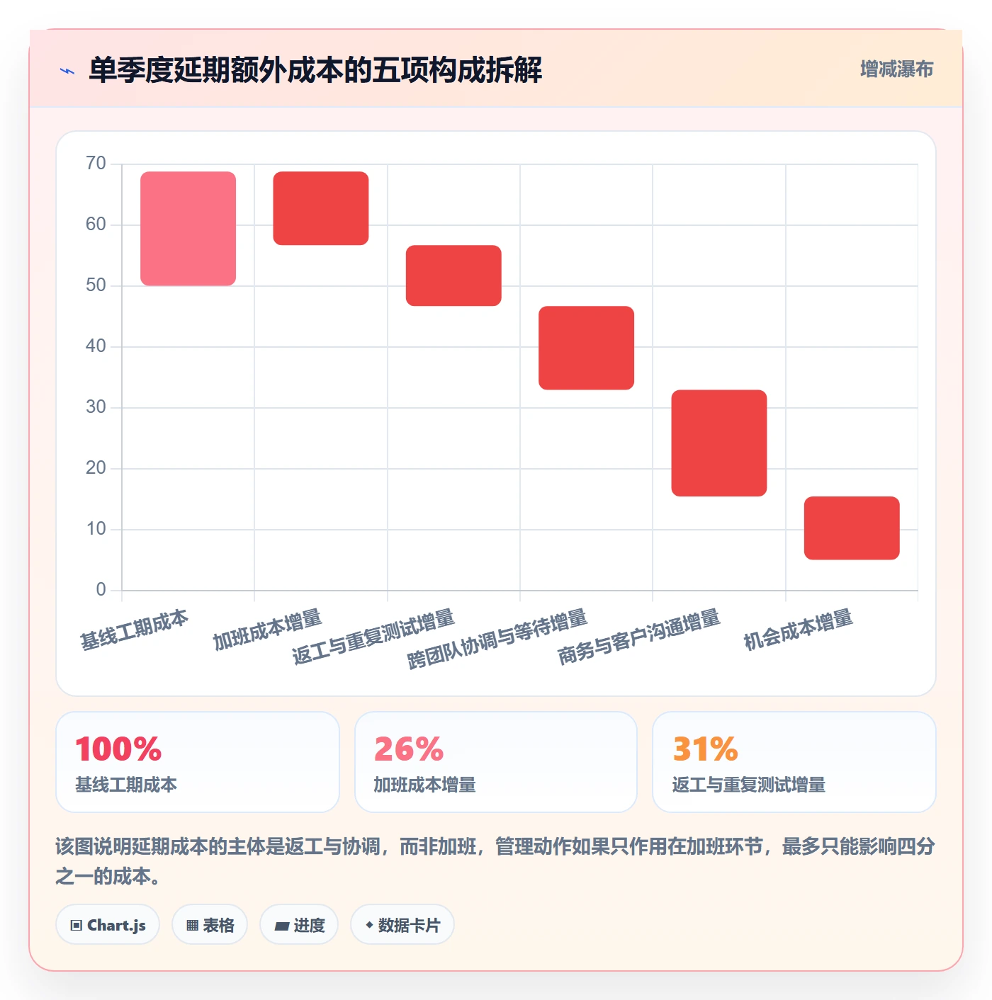 延期流程与规范:管理层任务执行入门指南关键指标