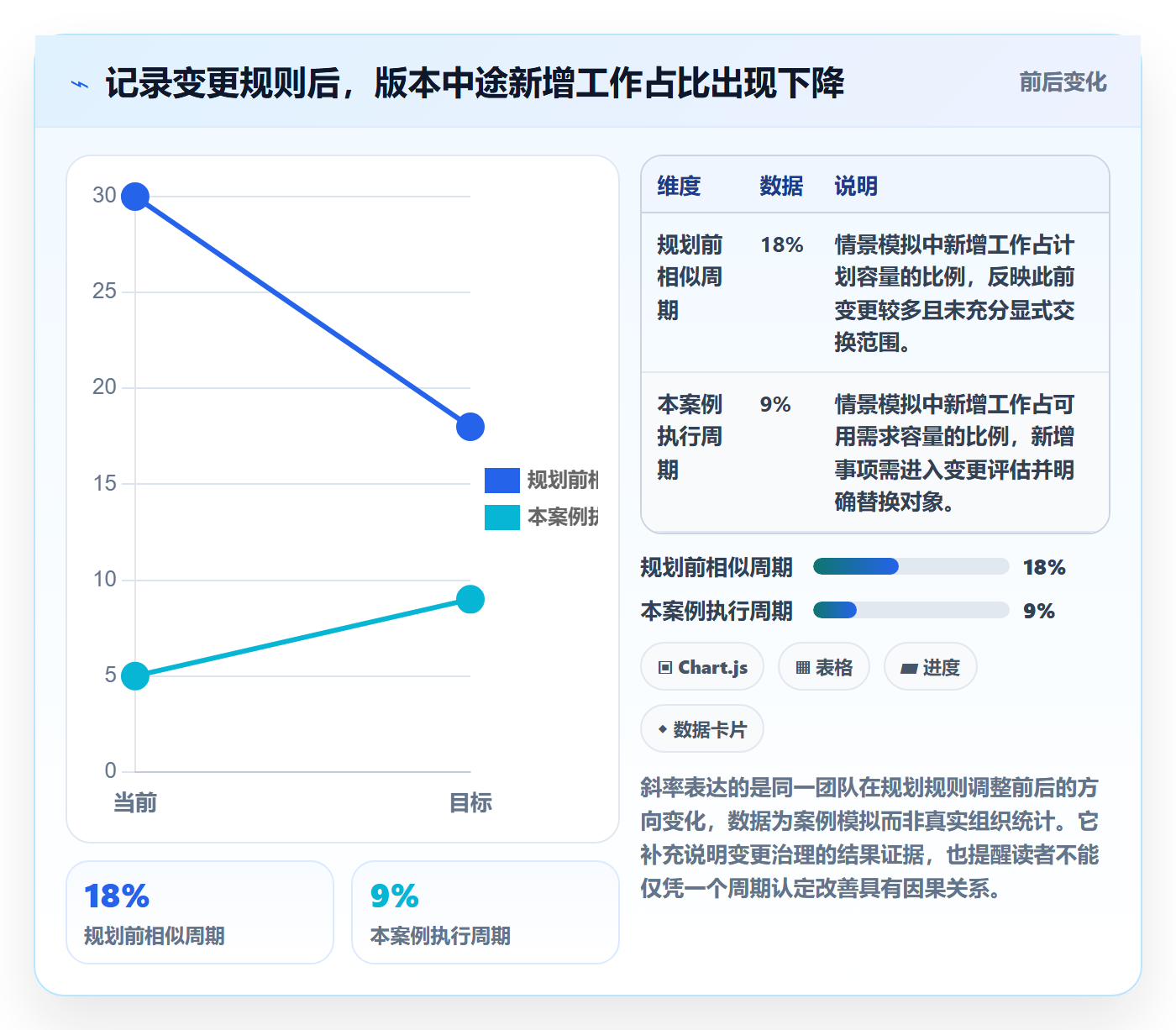 版本规划落地方案：项目成员开展需求排期的落地方案案例解析