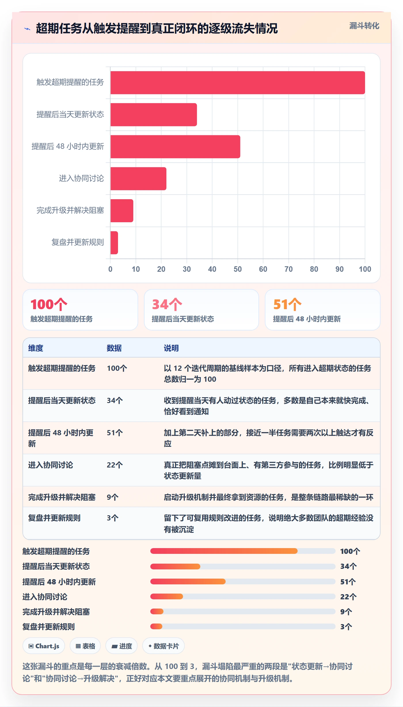 任务提醒超期提醒全流程：项目经理协同管理与一文讲清
