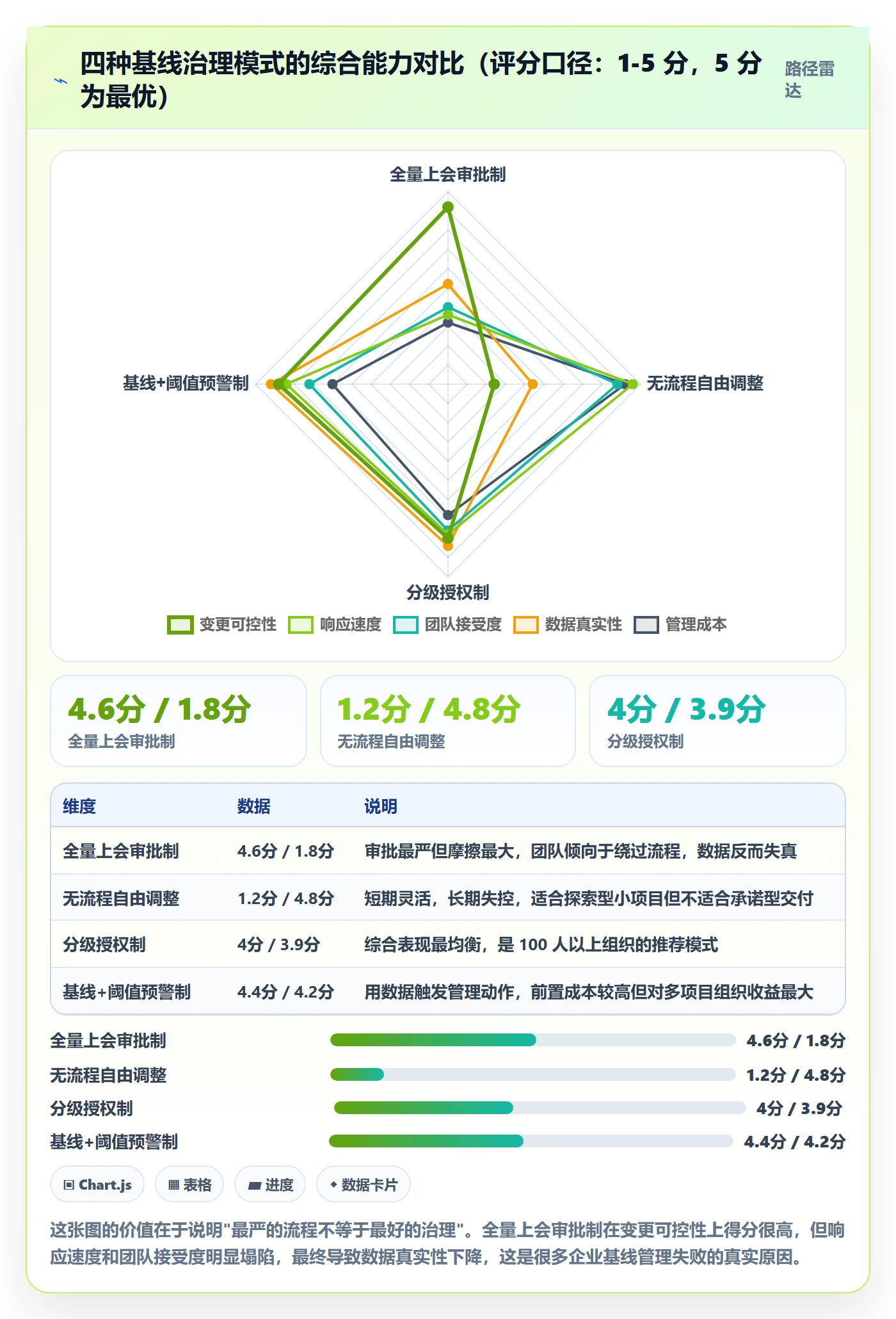 计划基线管理方法大全：企业管理者项目规划最佳实践落地清单