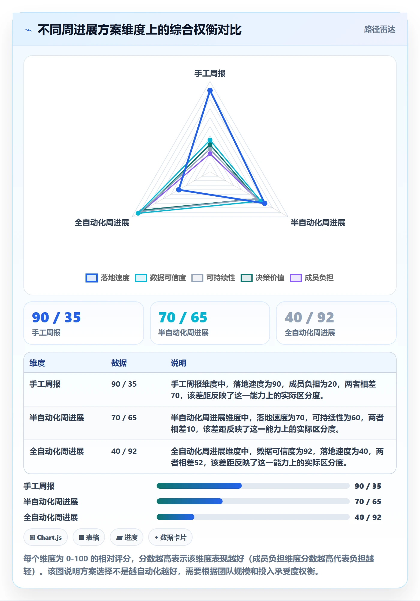 周进展落地方案:研发团队开展进度跟踪的数据分析案例解析