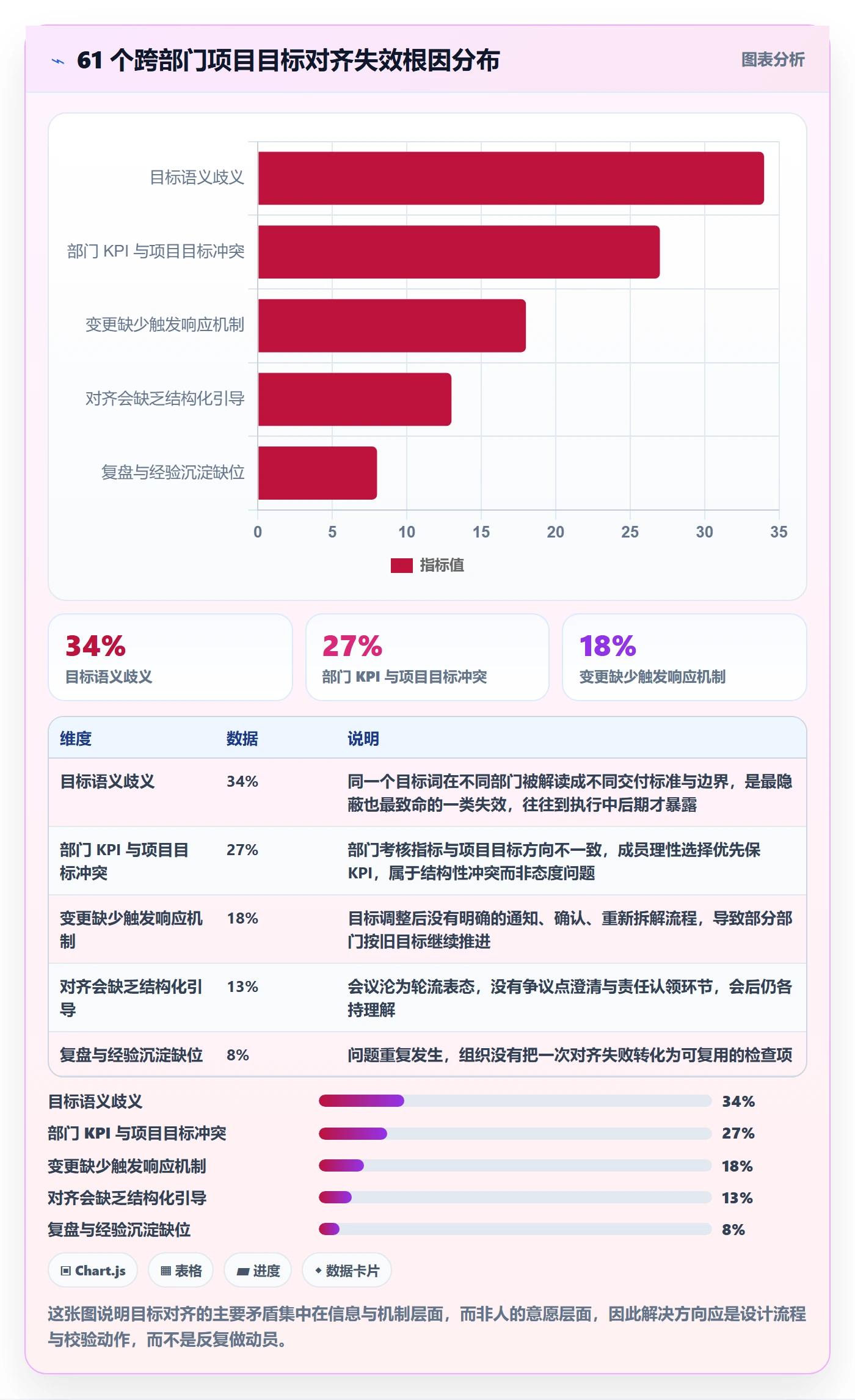 项目目标目标对齐教程：跨部门团队协同管理，避坑指南