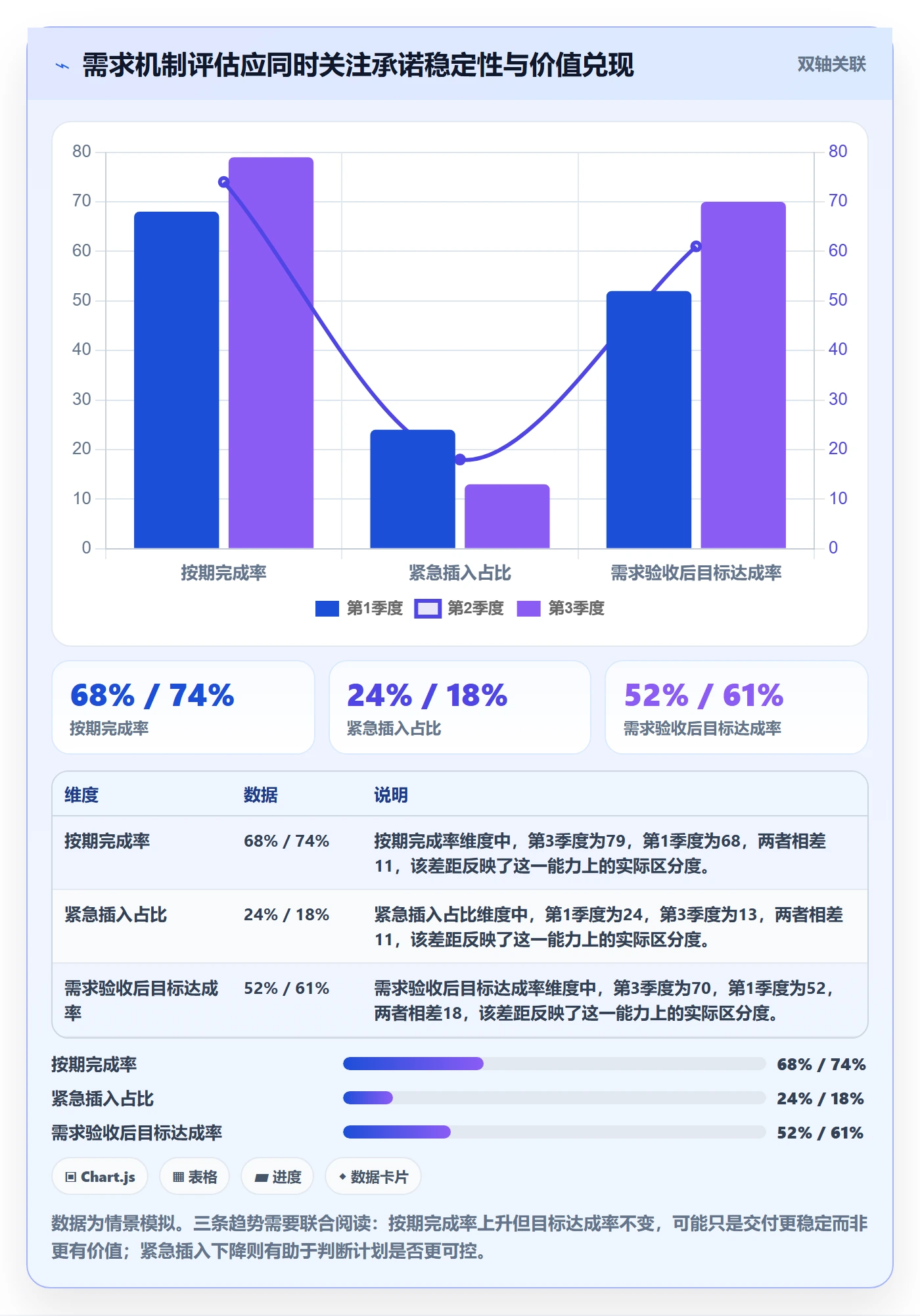 需求排期如何做好需求优先级?实施团队最佳实践与操作步骤