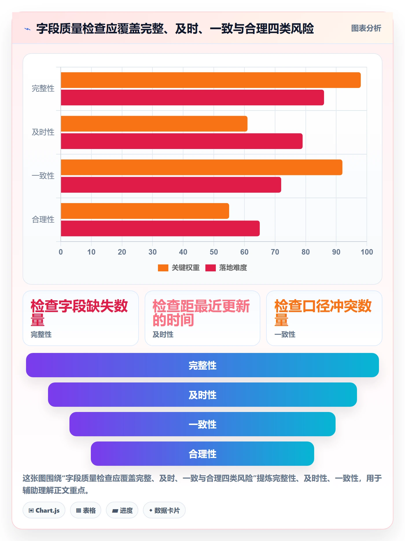 字段配置管理指南:项目经理如何做好列表视图,数据分析全流程