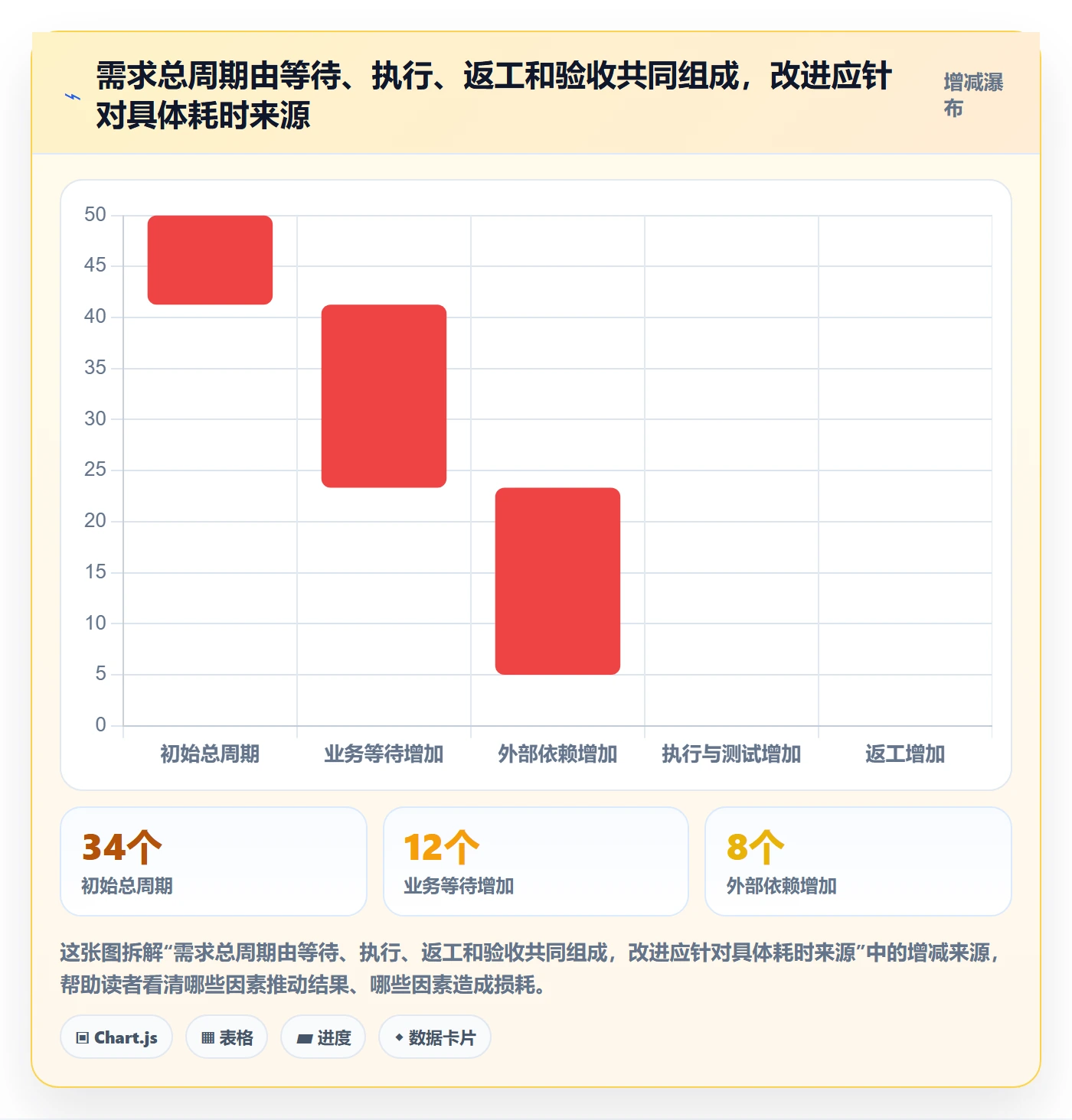 需求状态管理方法大全:管理层需求管理风险控制落地清单