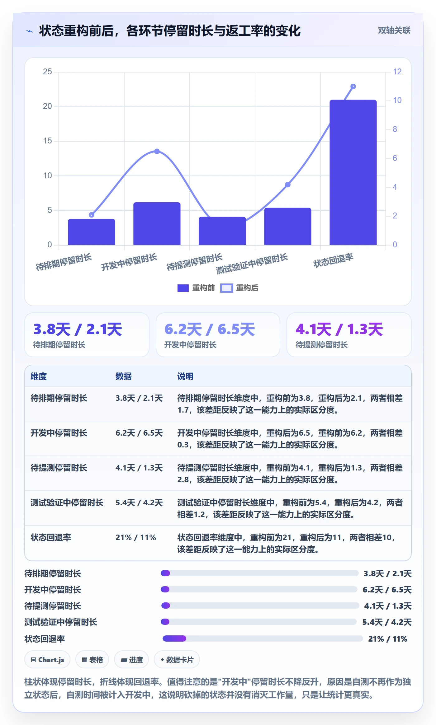 状态怎么做？研发团队制度设计：任务属性从0到1