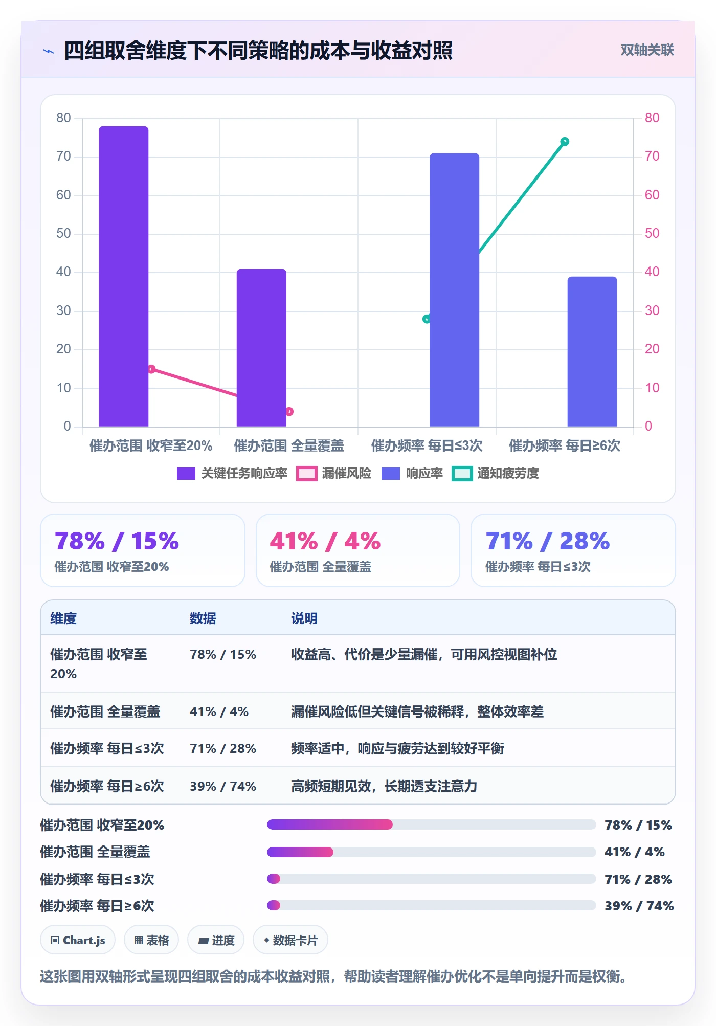 任务提醒催办全流程:项目经理风险控制与一文讲清