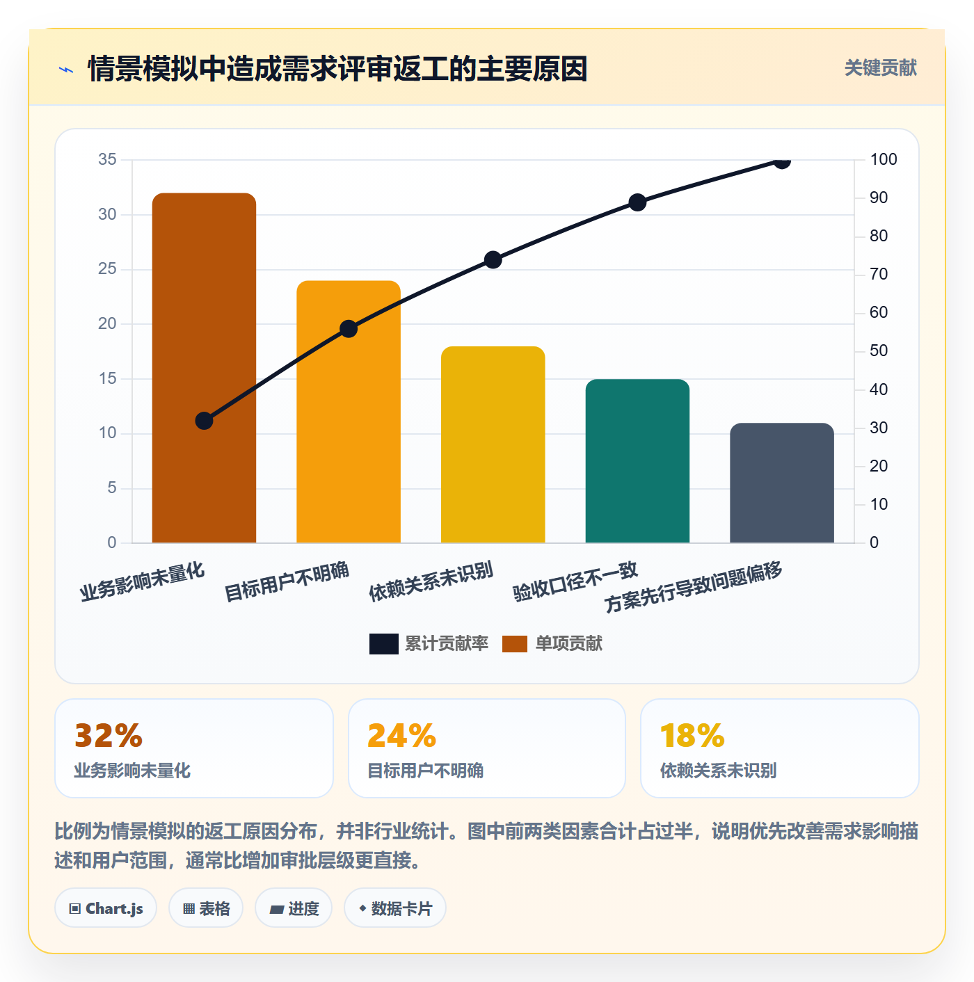 场景管理方法大全:PMO产品需求效率提升落地清单