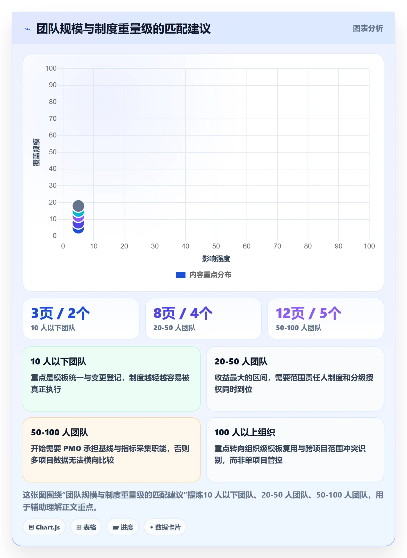 项目范围工作分解教程：实施团队制度设计，避坑指南