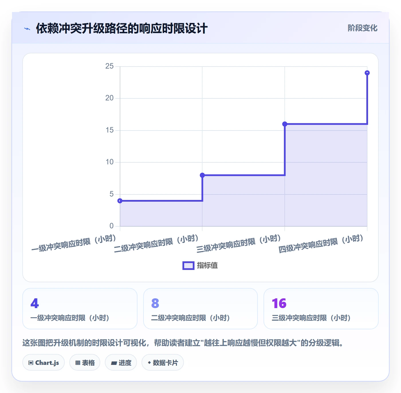 任务依赖如何做好依赖冲突？跨部门团队效率提升与操作步骤