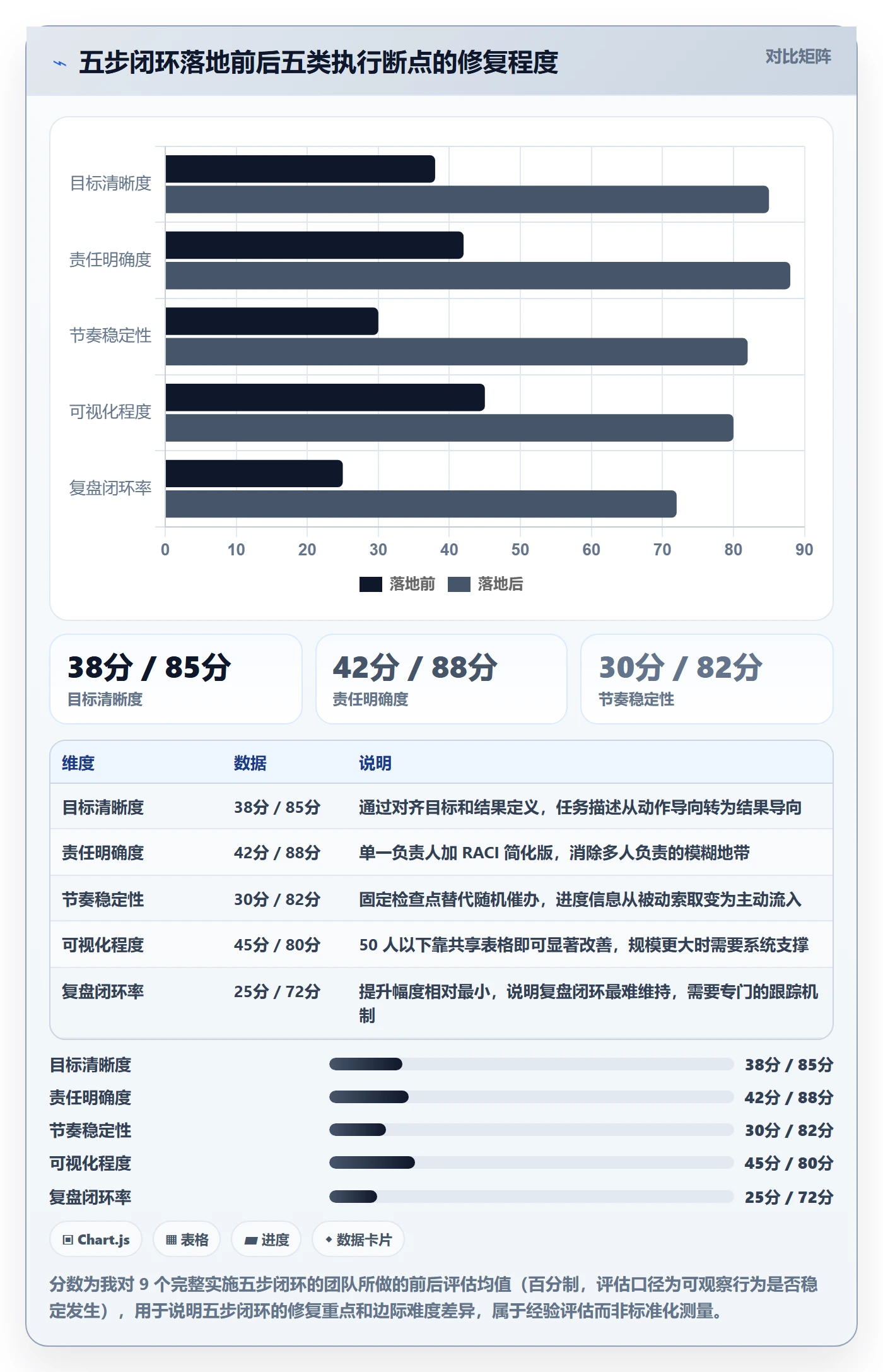完成实操方法:管理层提升任务执行效率的落地方案方法与模板
