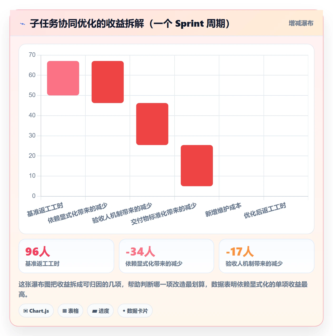 子任务落地方案:项目成员开展任务管理的协同管理案例解析