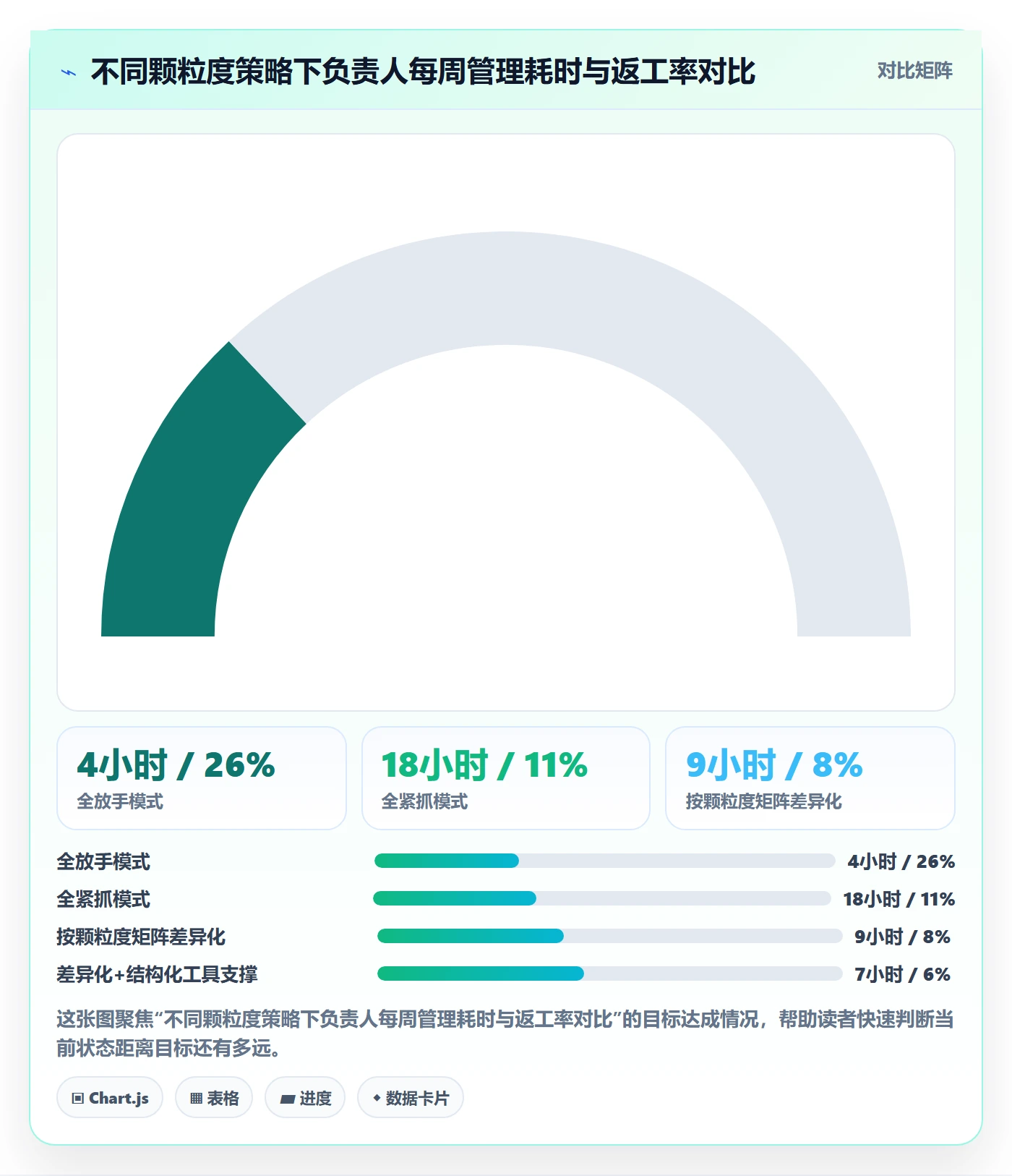 委派最佳实践:项目负责人任务分派最佳实践,常见问题