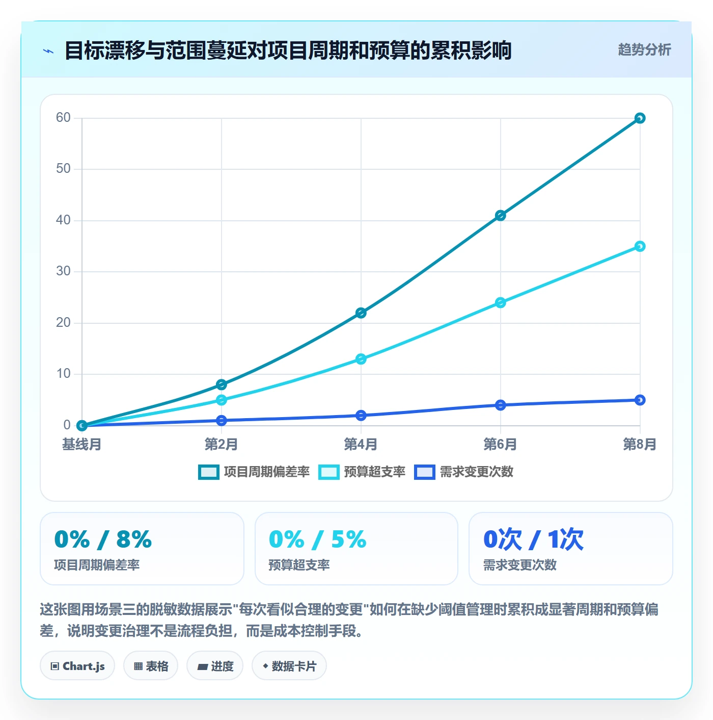 项目目标项目目标全流程:管理层最佳实践与一文讲清