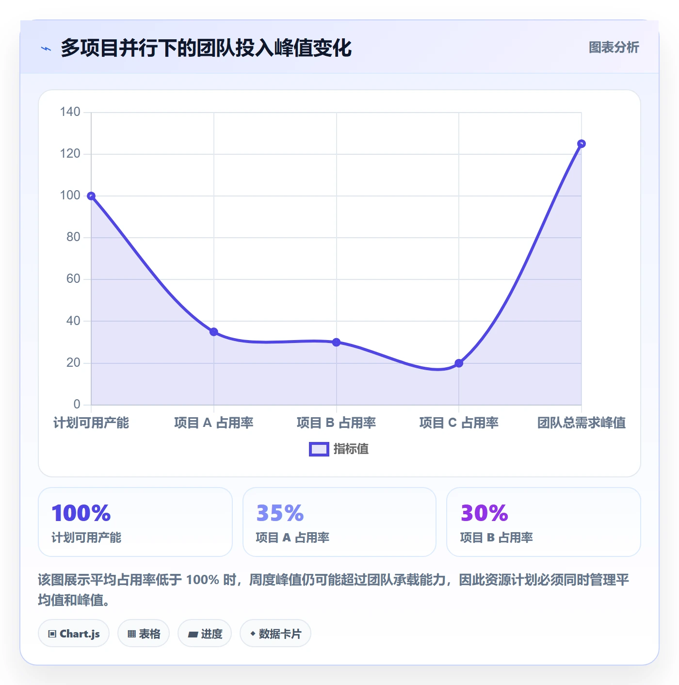 人力资源计划人员投入教程:产品经理落地方案,避坑指南