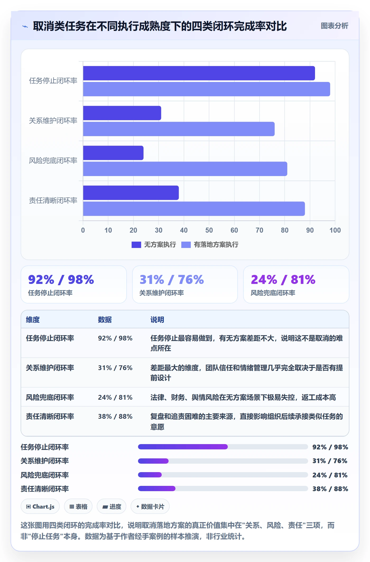 取消落地方案：管理层开展任务执行的落地方案案例解析