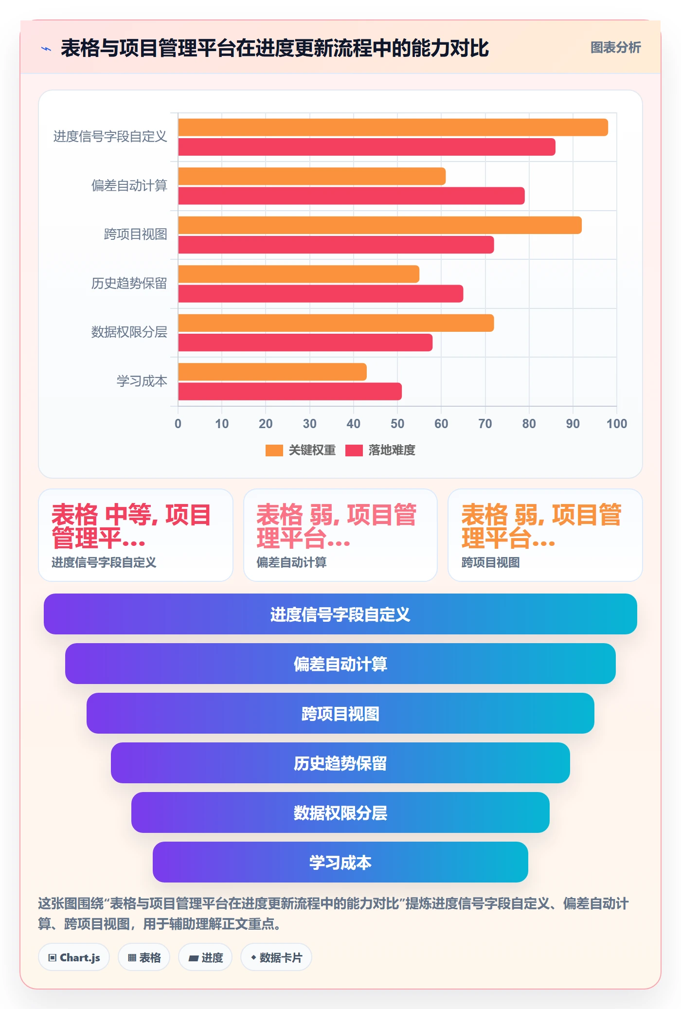 进度管理进度更新全流程:跨部门团队流程优化与一文讲清
