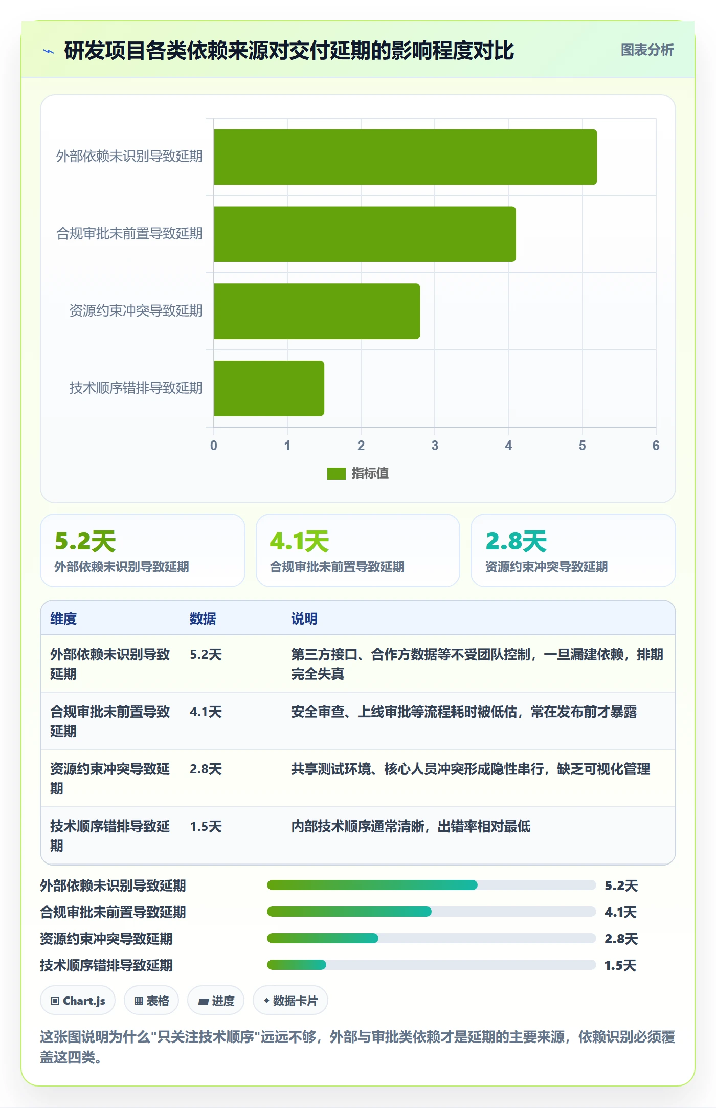 FS怎么做?研发团队入门指南:任务依赖从0到1
