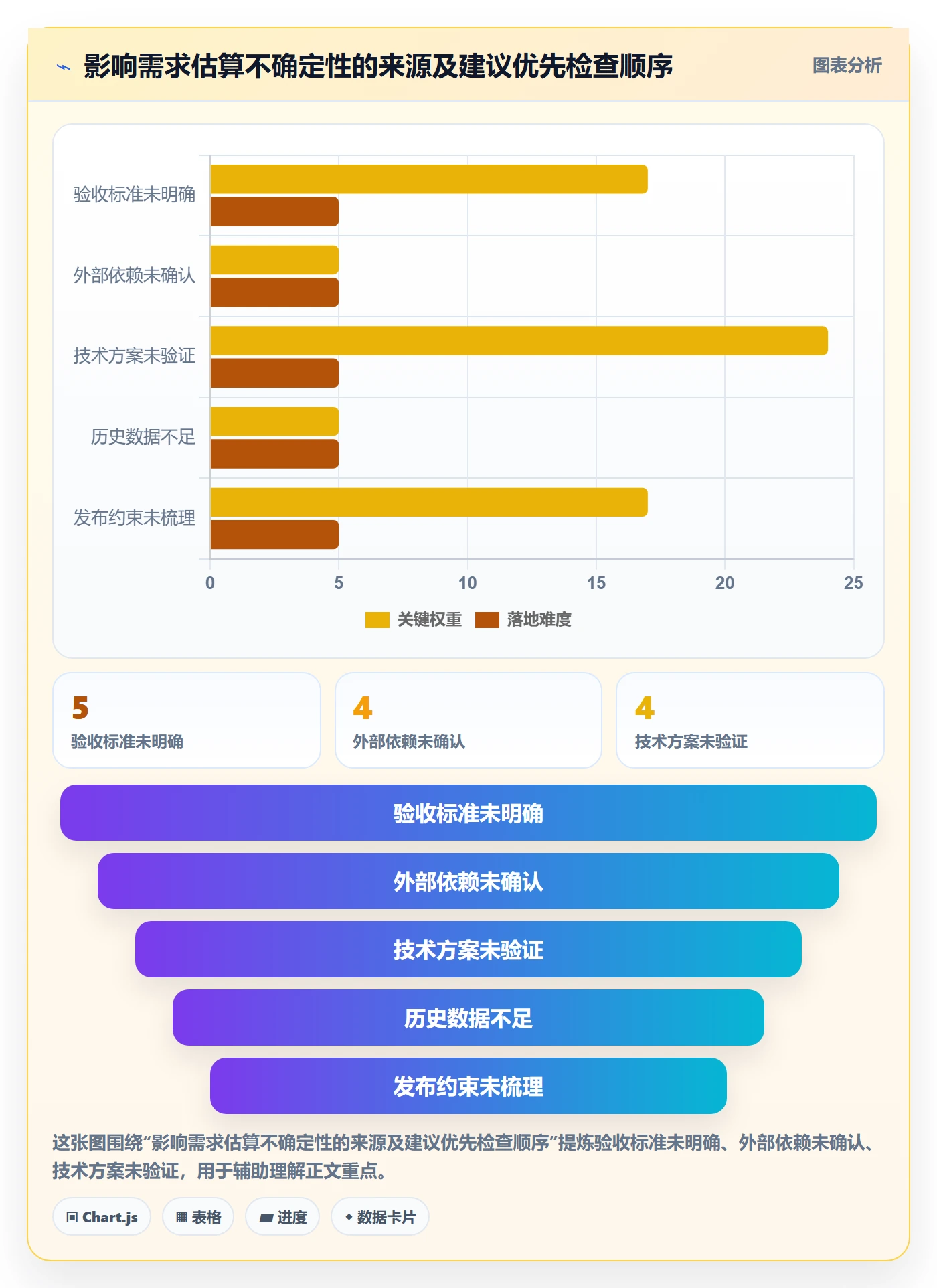 工作量管理方法大全:产品经理人力资源计划数据分析落地清单