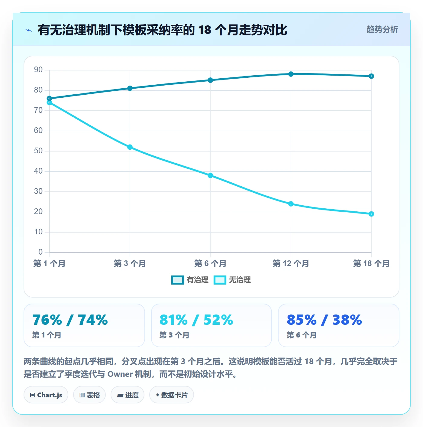 标准项目管理指南:企业管理者如何做好项目模板,落地方案全流程