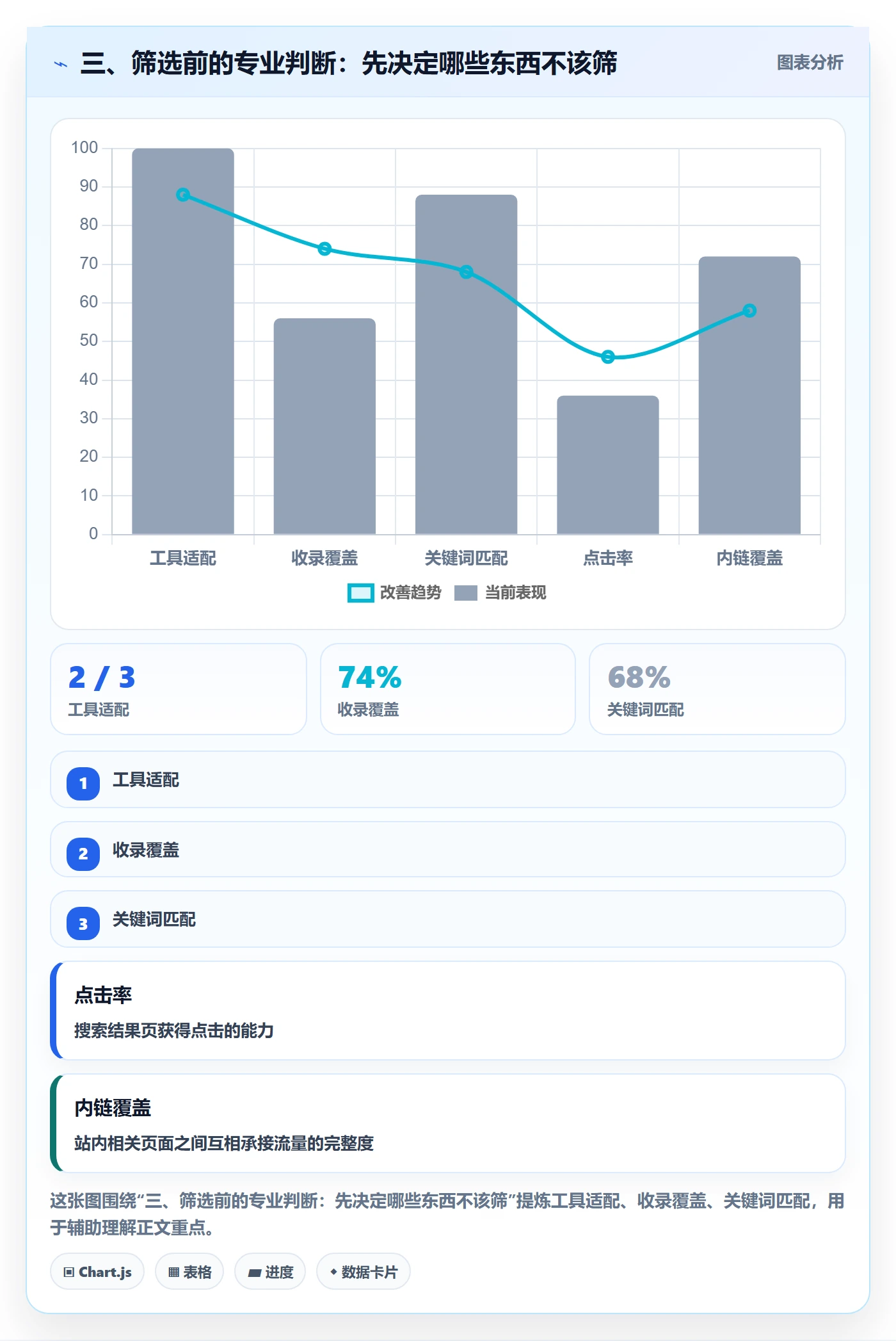 三、筛选前的专业判断:先决定哪些东西不该筛