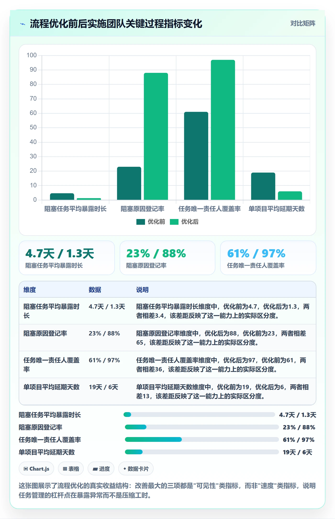 负责人管理指南：实施团队如何做好任务管理，流程优化全流程