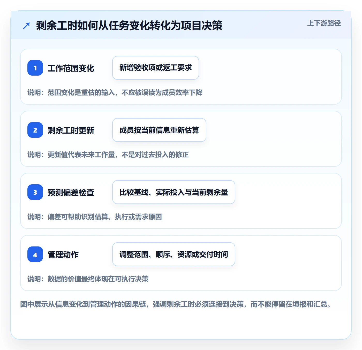 剩余工时管理方法大全：项目成员工时管理制度设计落地清单