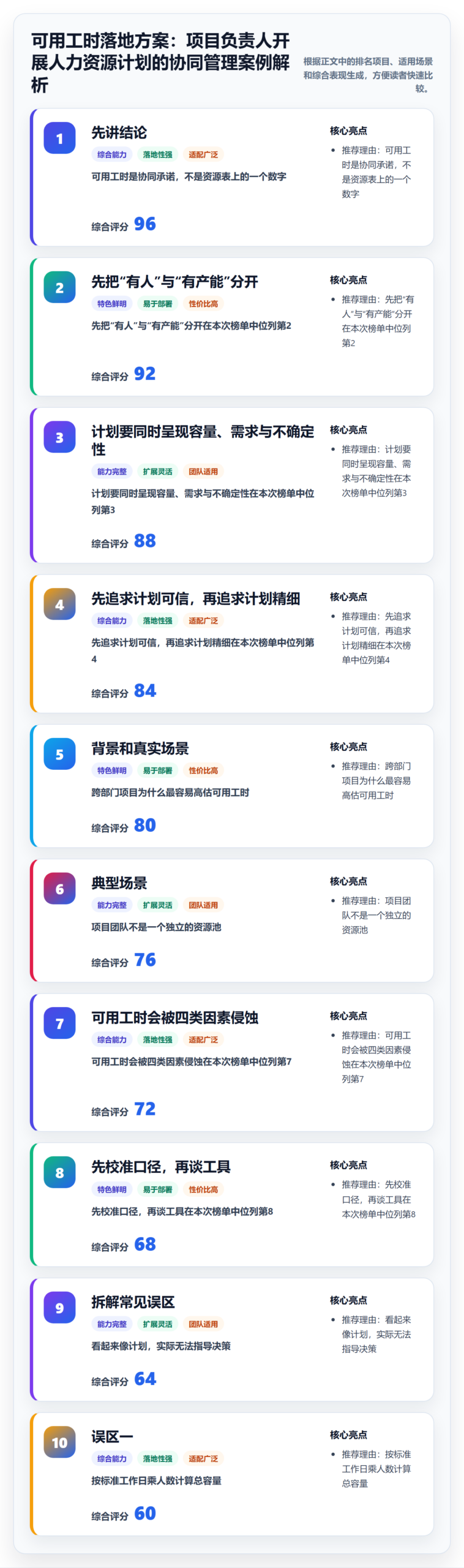 可用工时落地方案：项目负责人开展人力资源计划的协同管理案例解析