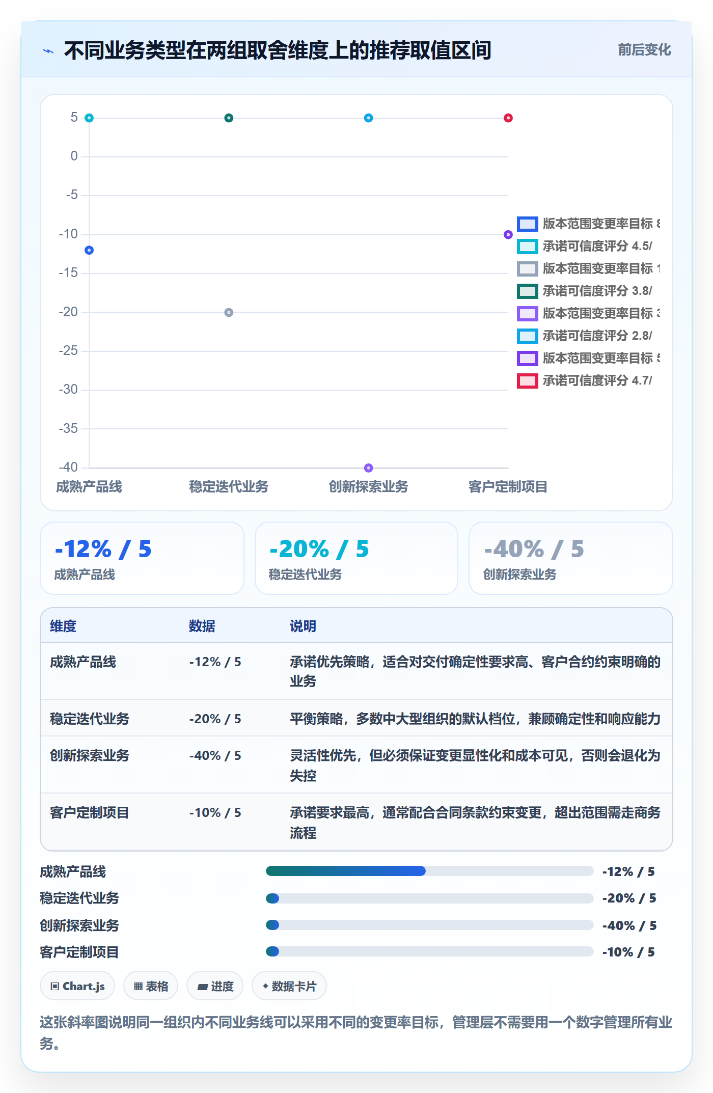 计划版本管理指南:管理层如何做好项目规划,实操方法全流程