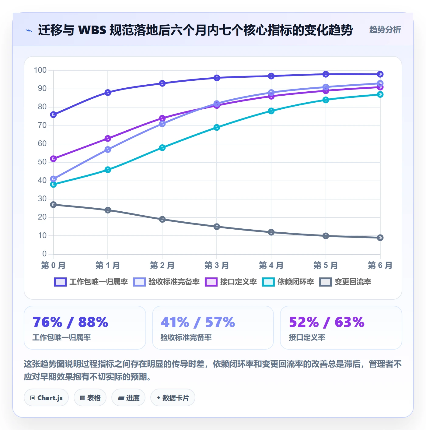 WBS流程与规范:跨部门团队项目范围最佳实践关键指标