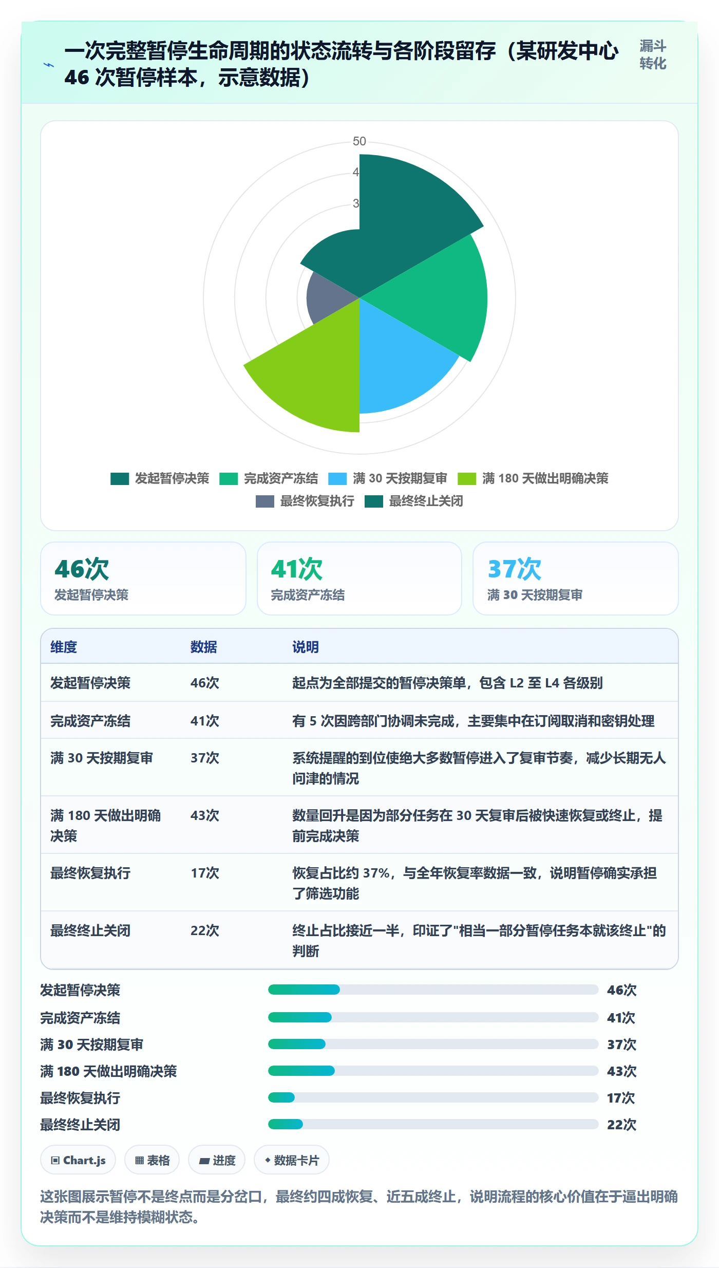 暂停管理指南:研发团队如何做好任务执行,落地方案全流程