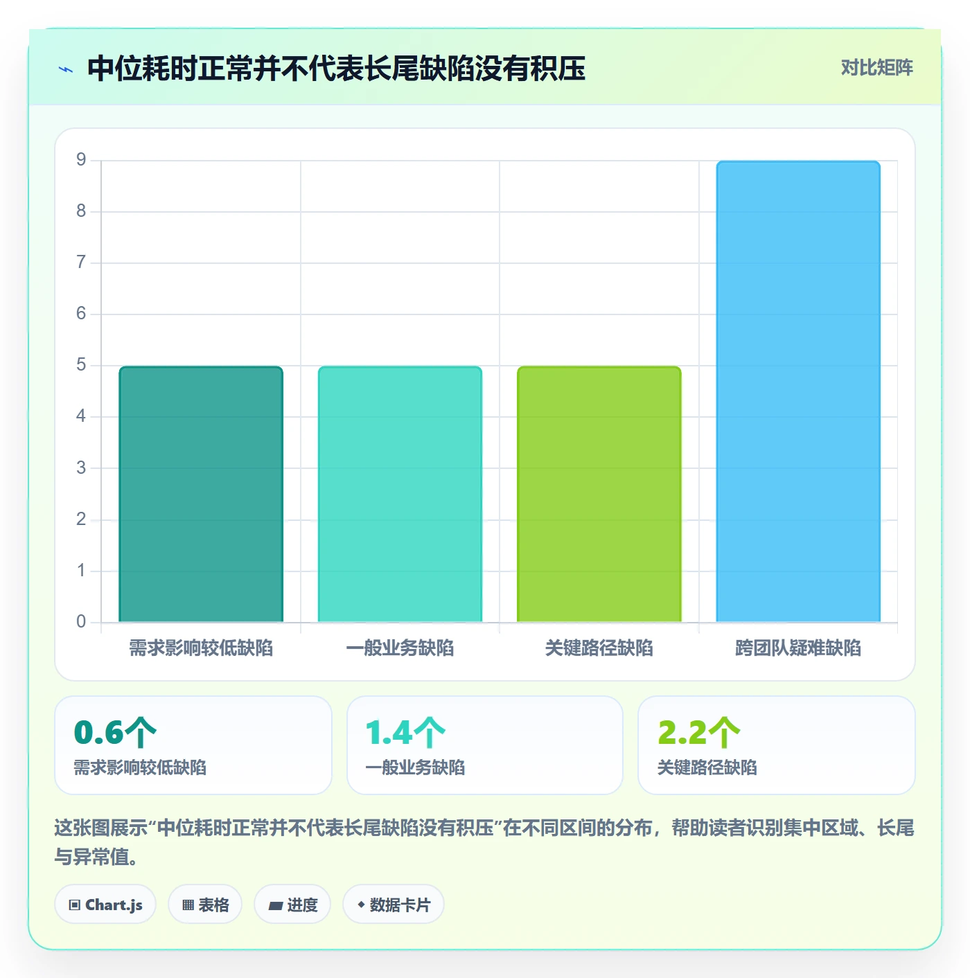 验证管理指南:产品经理如何做好Bug / 缺陷,效率提升全流程