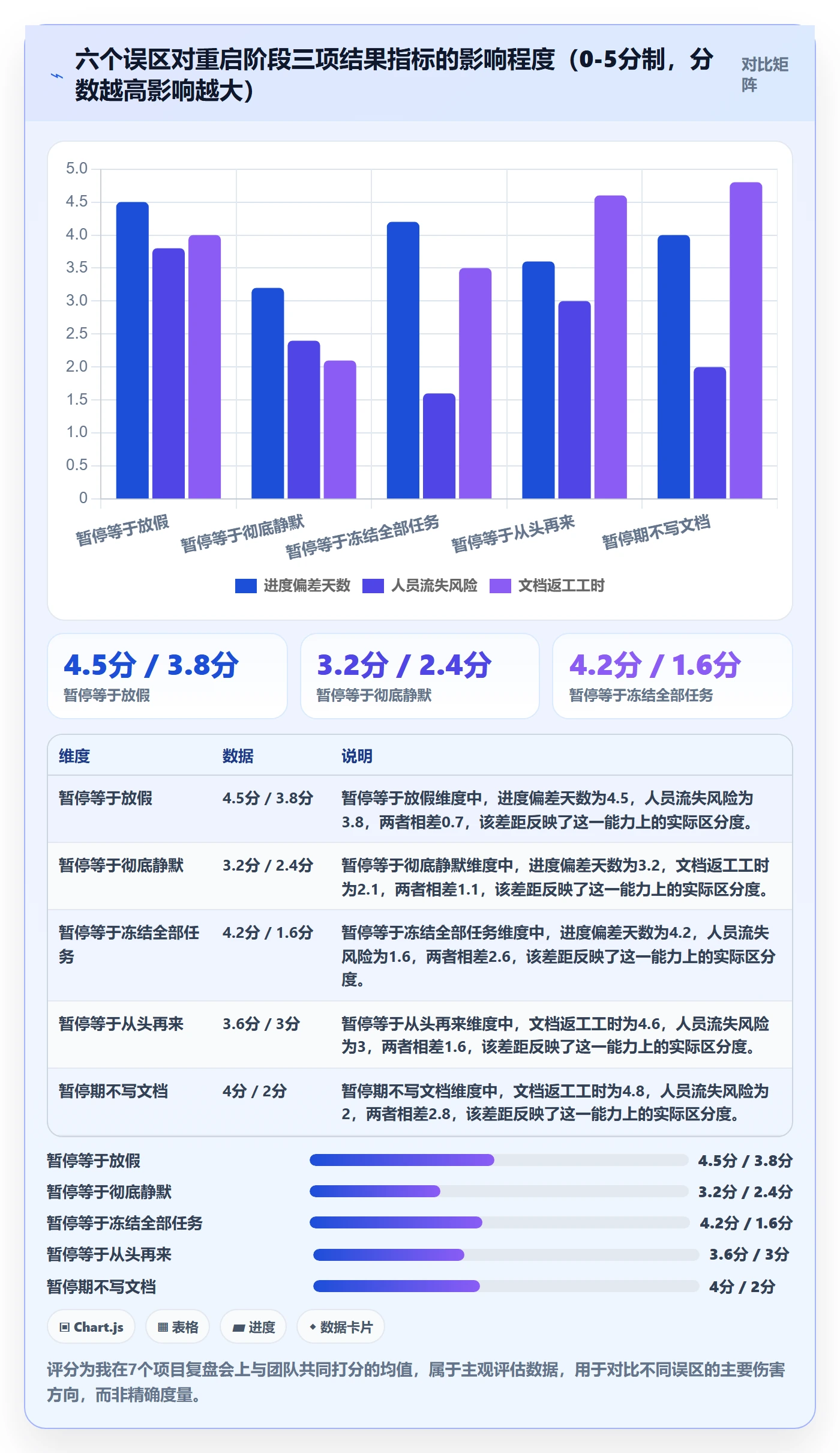 暂停管理指南:项目负责人如何做好任务执行,效率提升全流程