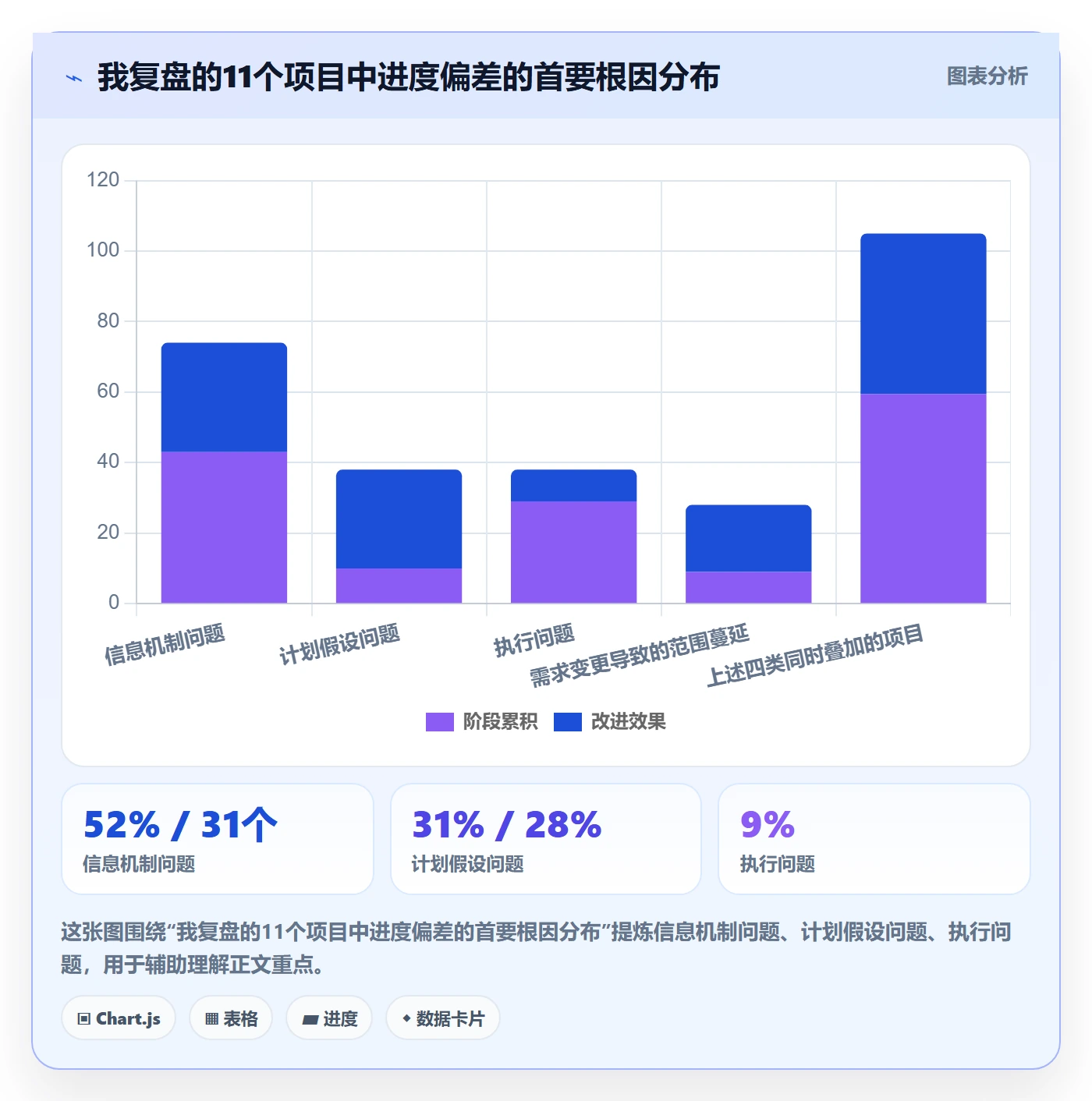 进度偏差管理方法大全:项目负责人进度管理实操方法落地清单