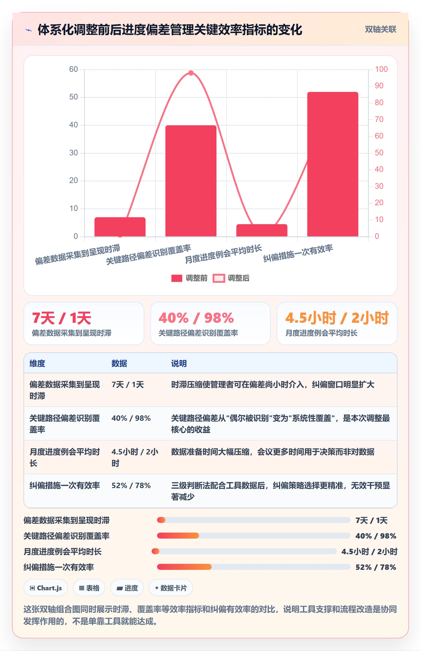 进度管理如何做好进度偏差?企业管理者实操方法与操作步骤