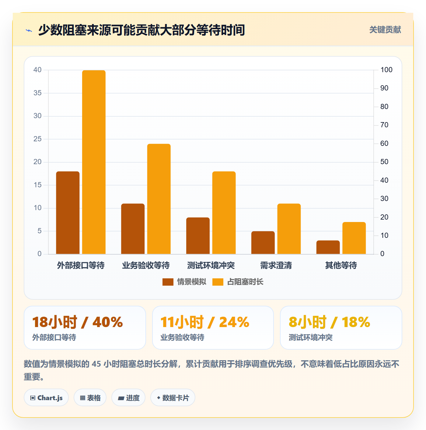 Sprint实操方法:项目负责人提升敏捷项目效率的数据分析方法与模板