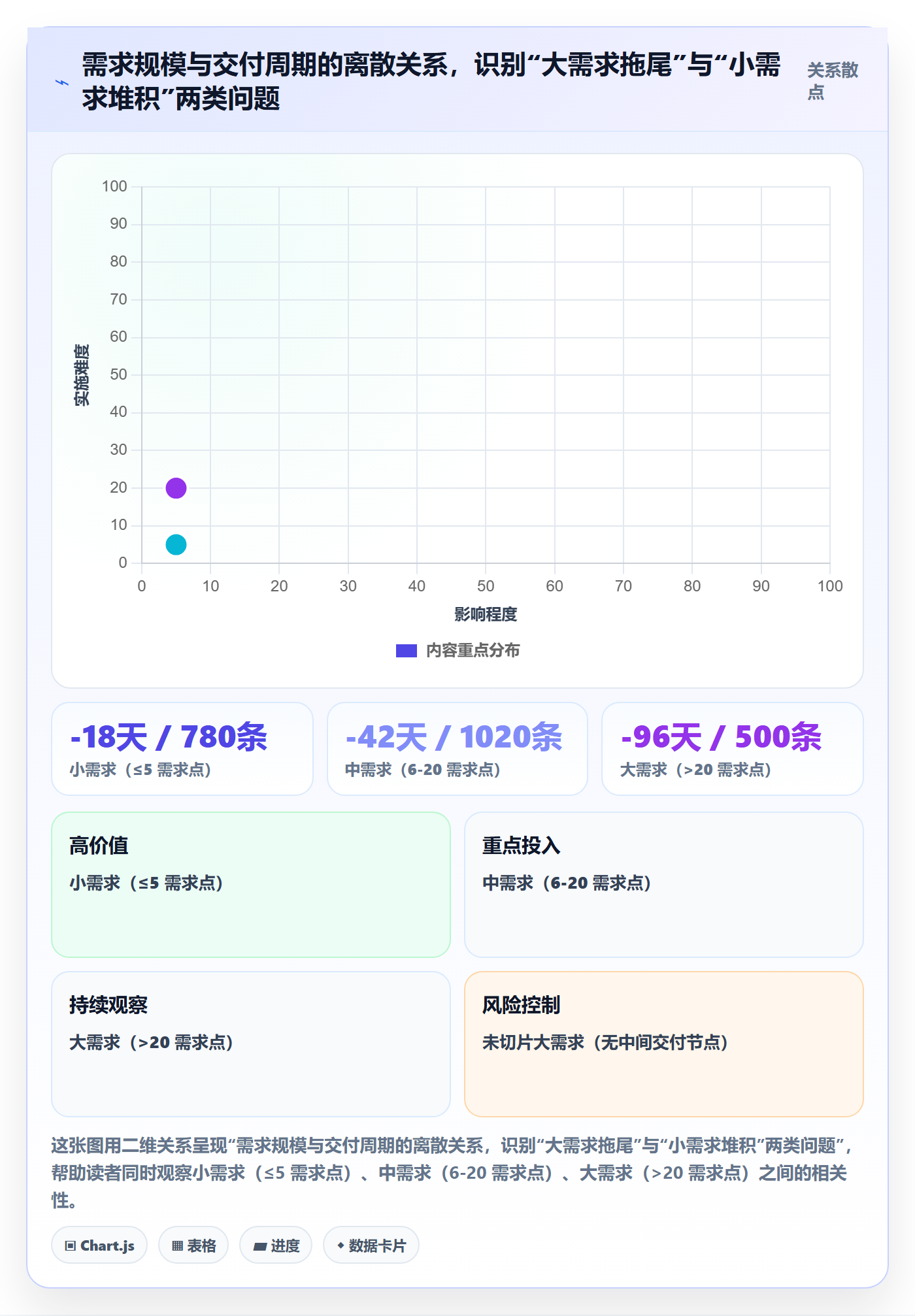 需求排期流程与规范:项目负责人需求排期数据分析关键指标