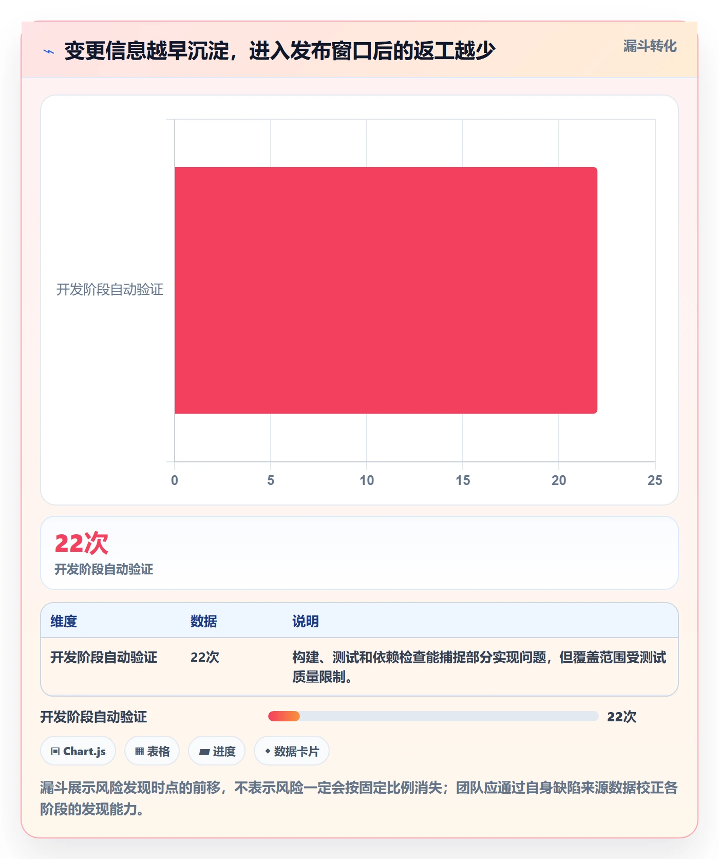 发布检查管理方法大全:研发团队发布管理效率提升落地清单
