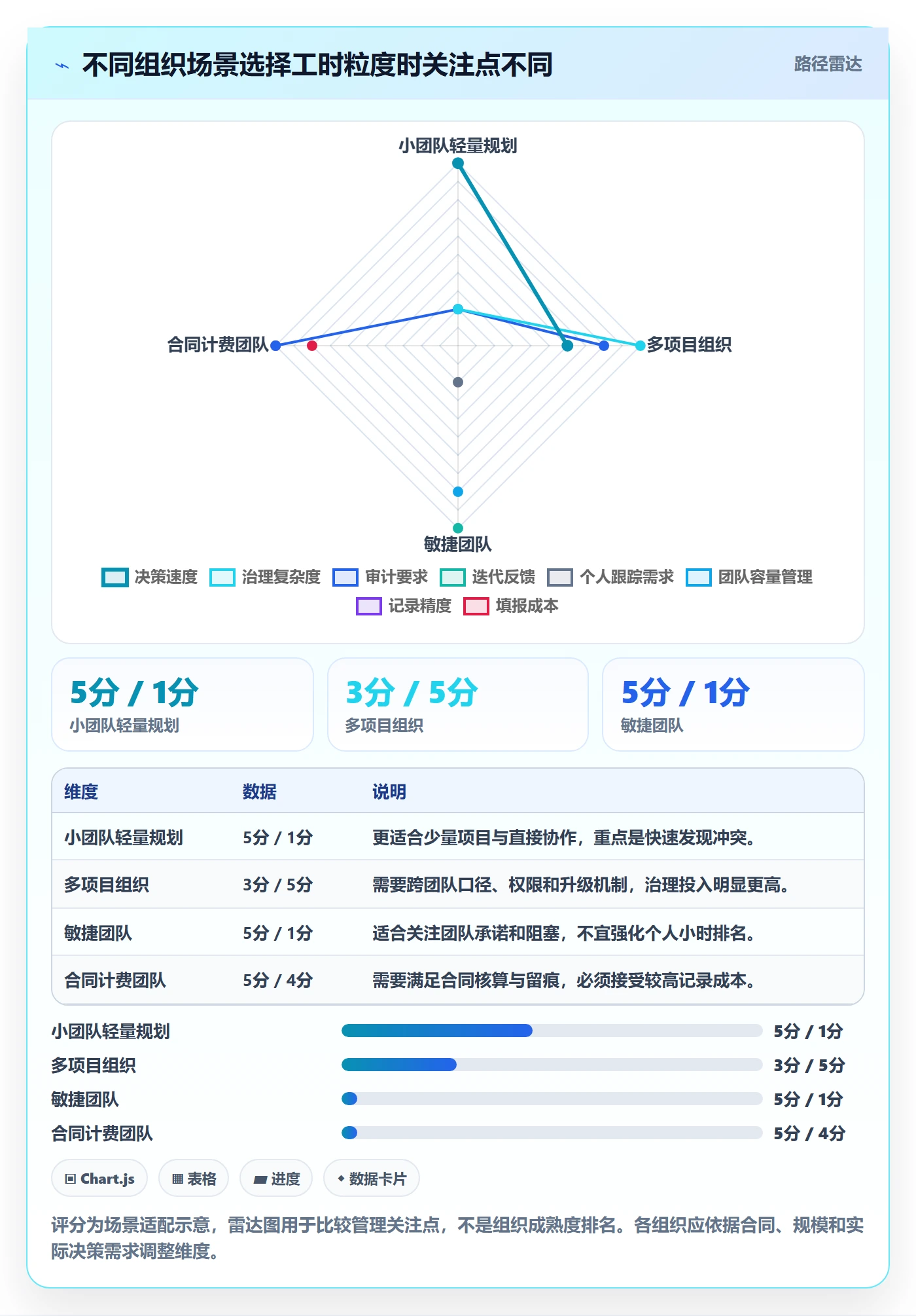 可用工时管理方法大全：项目经理人力资源计划制度设计落地清单