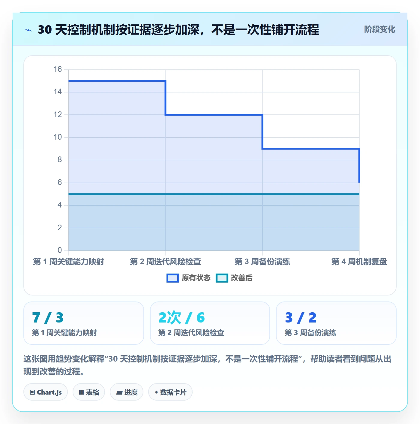 Agile怎么做？项目成员风险控制：敏捷项目从0到1
