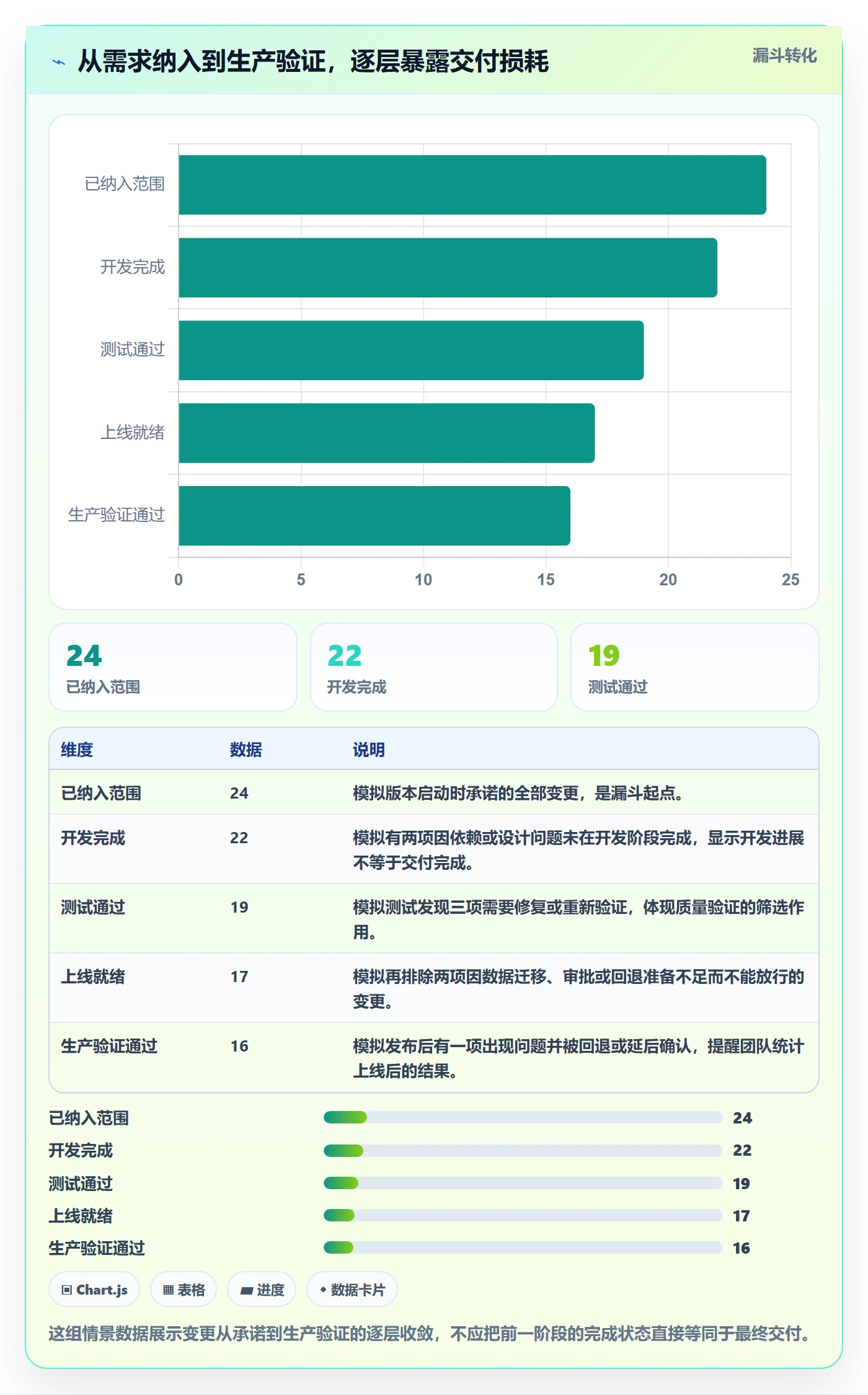 Release怎么做?企业管理者实操方法:版本管理从0到1