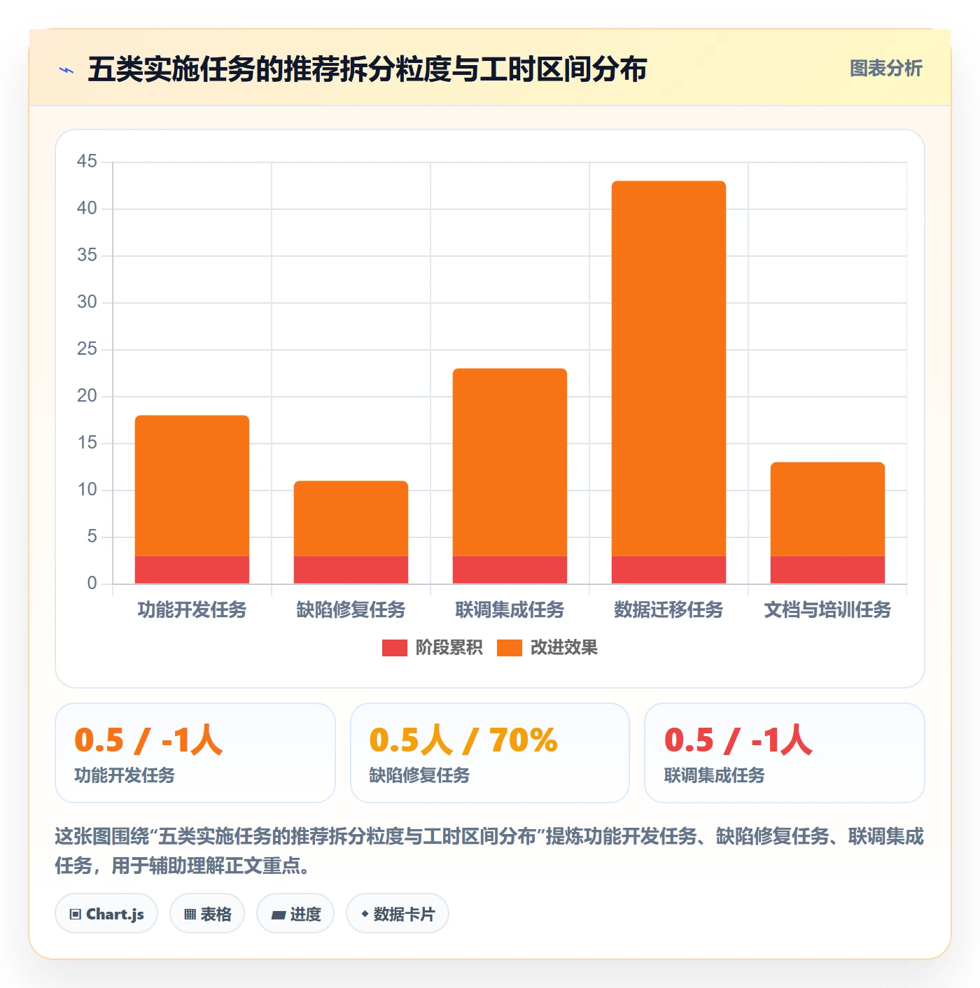 任务管理如何做好任务拆分？实施团队入门指南与操作步骤
